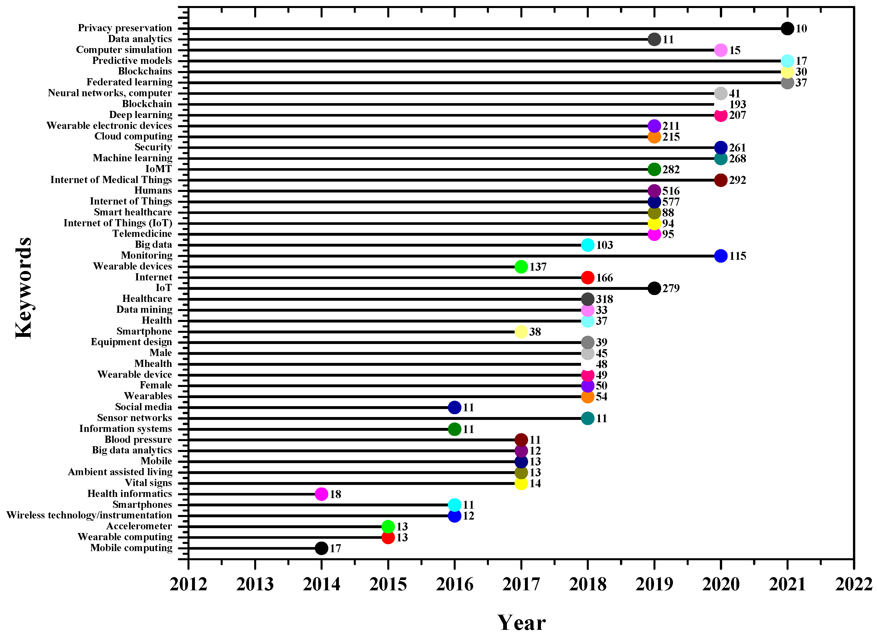 Sensors 23 00067 g018 Sensors 23 00067 g018