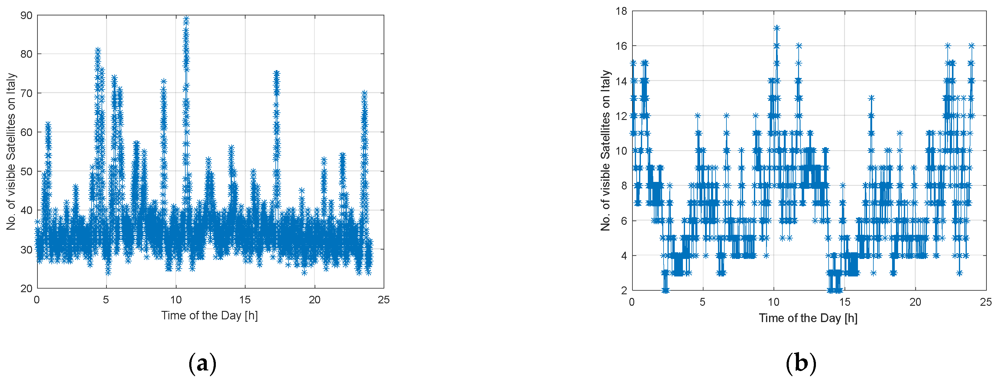 Sensors 23 00068 g005