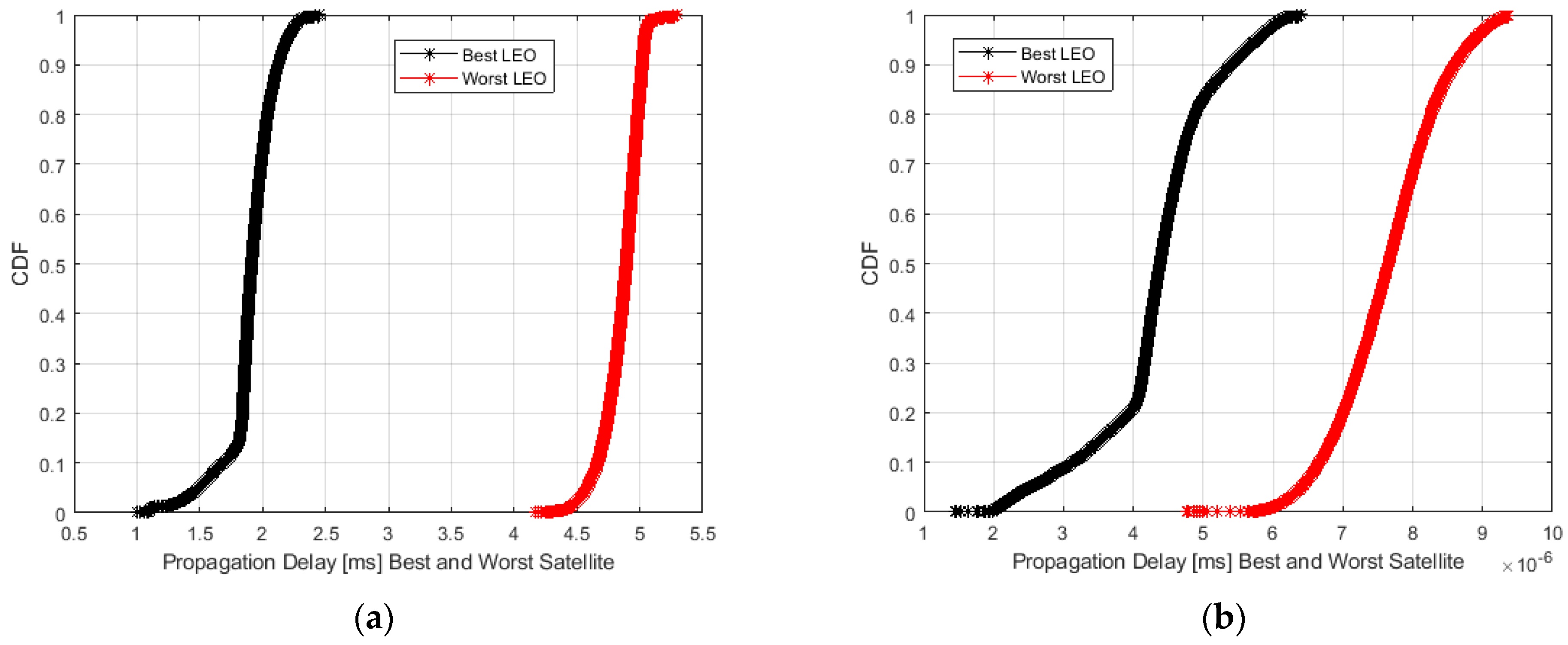 Sensors 23 00068 g009