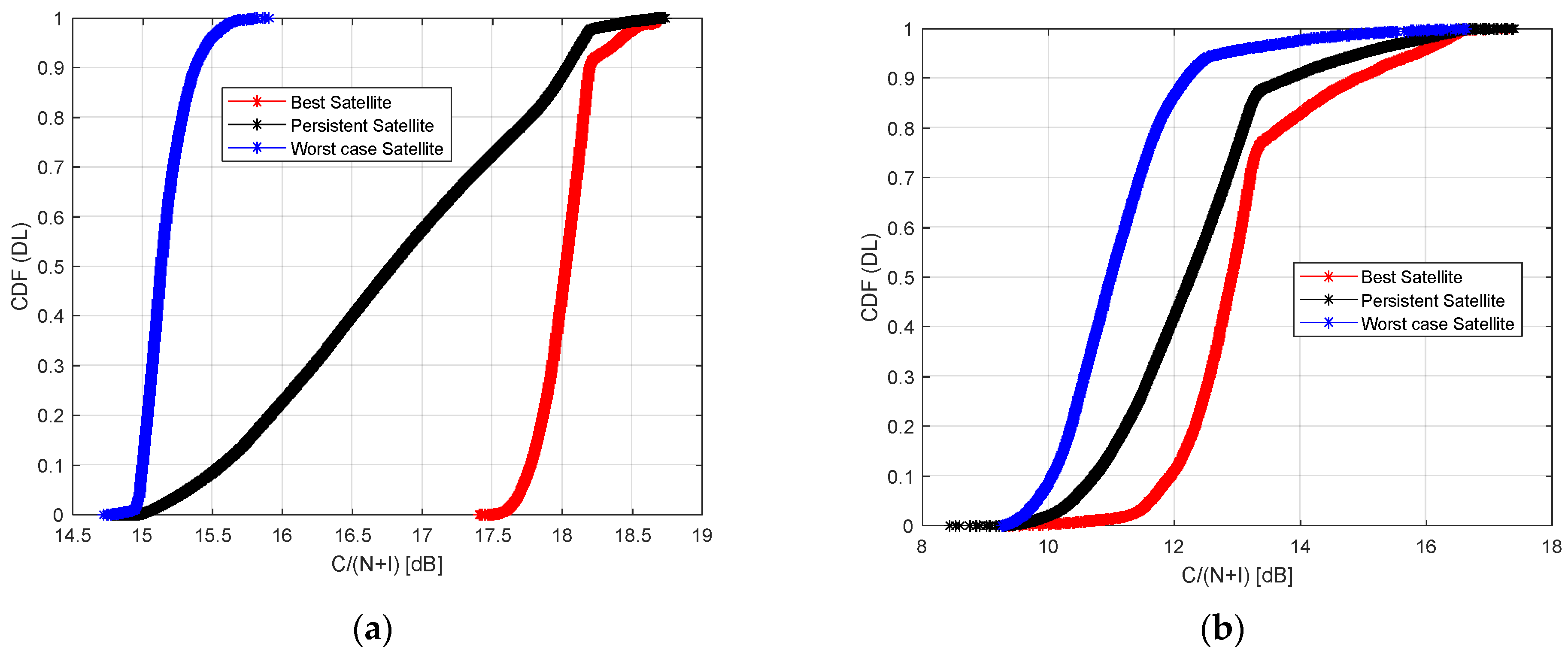 Sensors 23 00068 g011