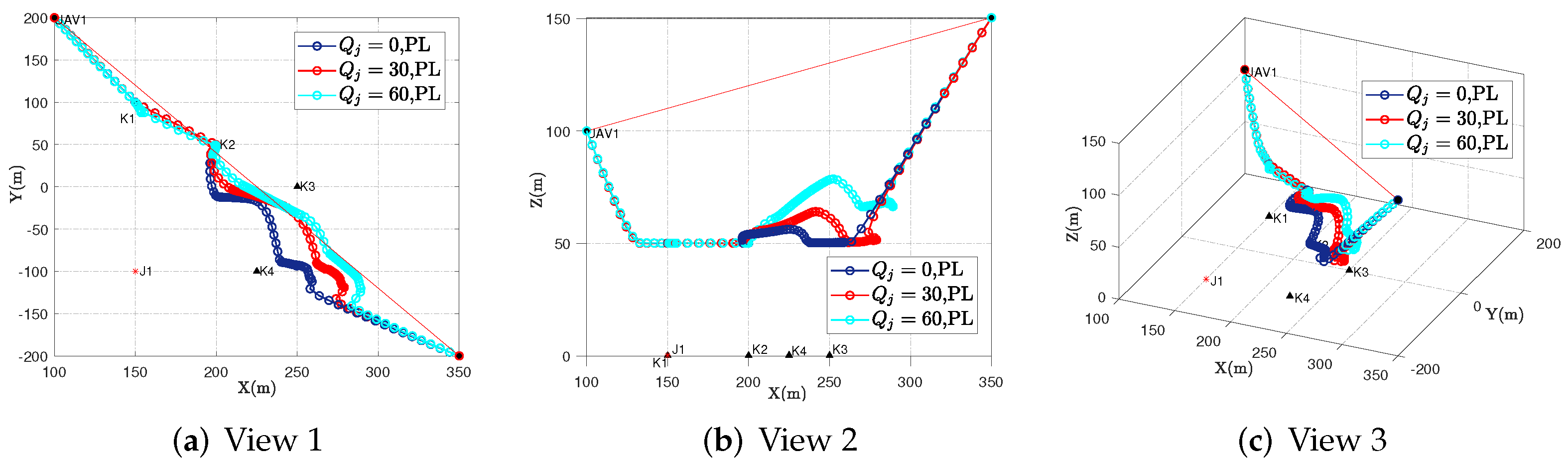 Sensors 23 00070 g003