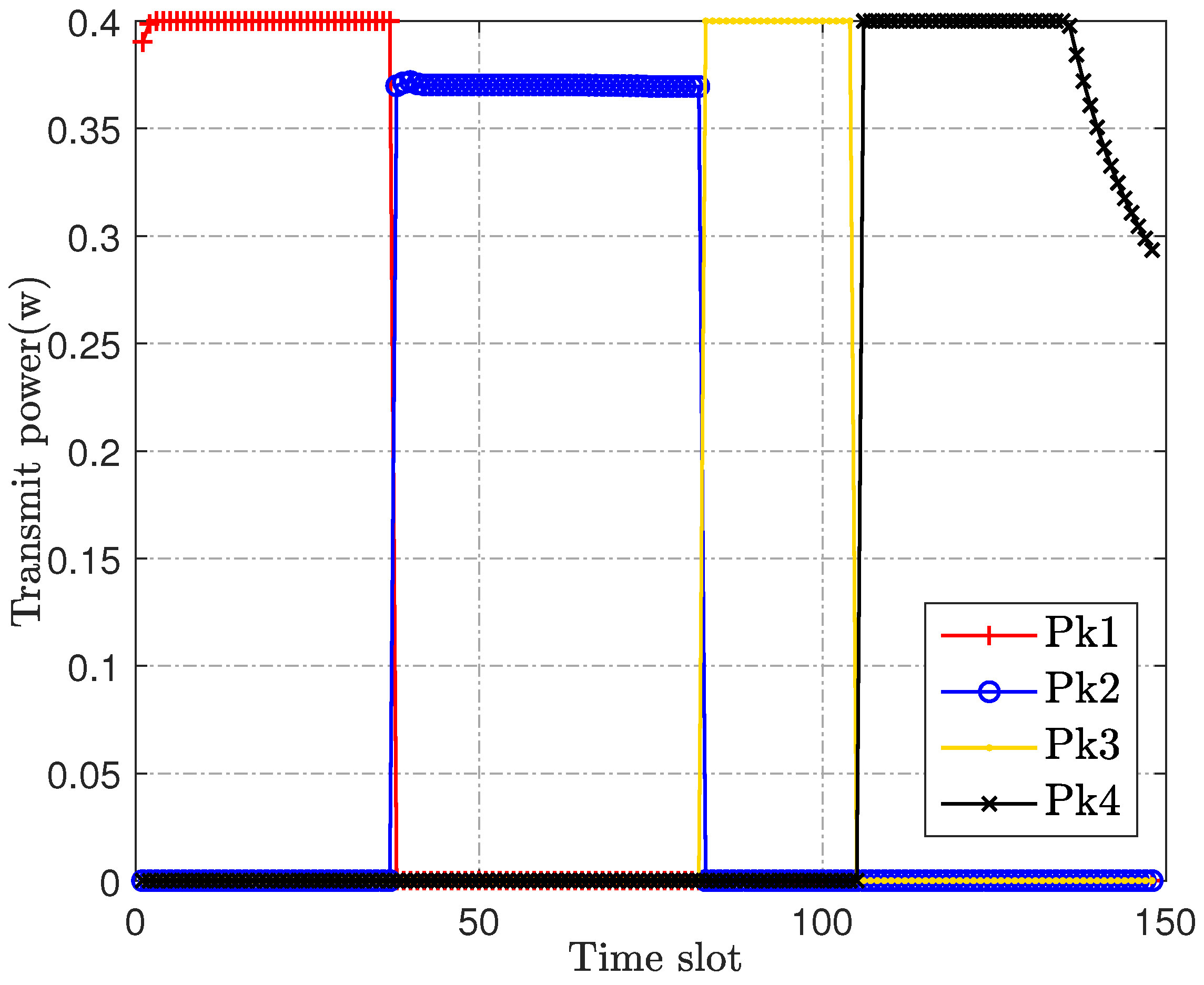 Sensors 23 00070 g004