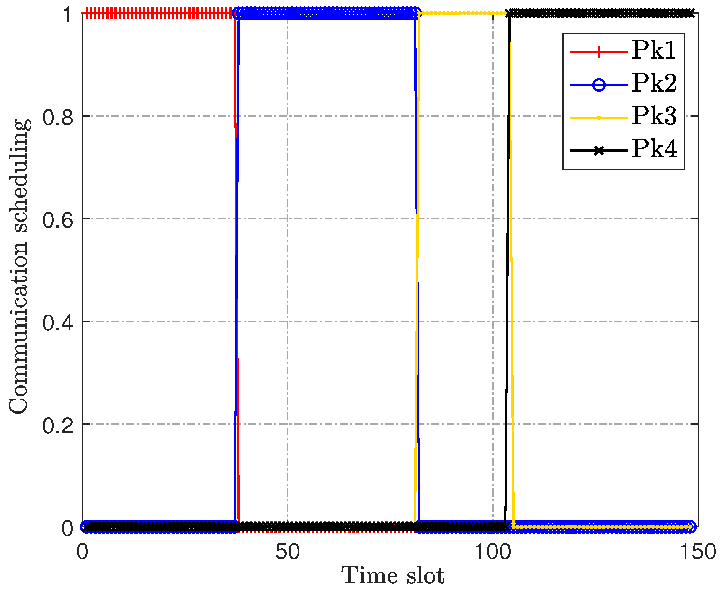 Sensors 23 00070 g005