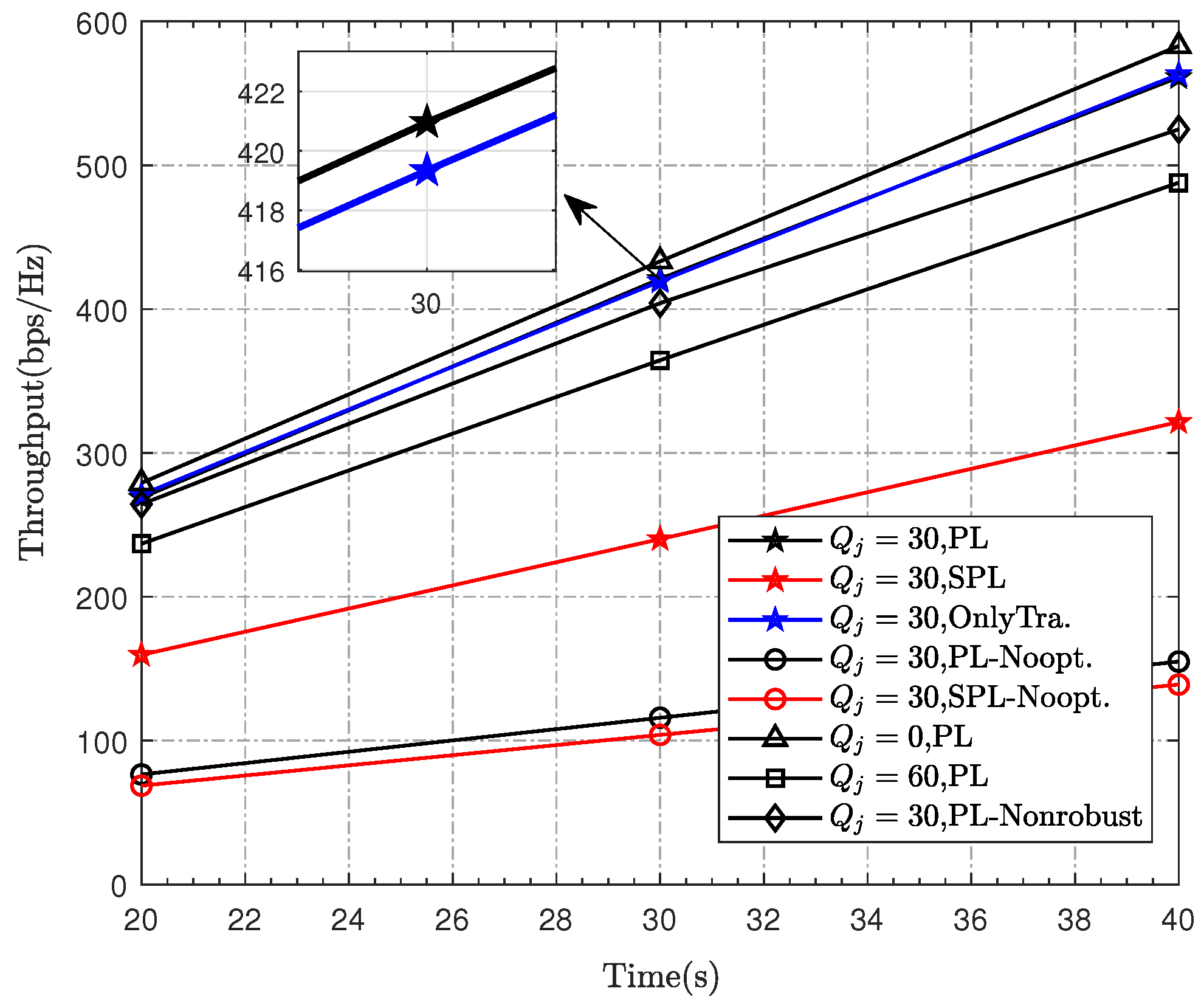 Sensors 23 00070 g007