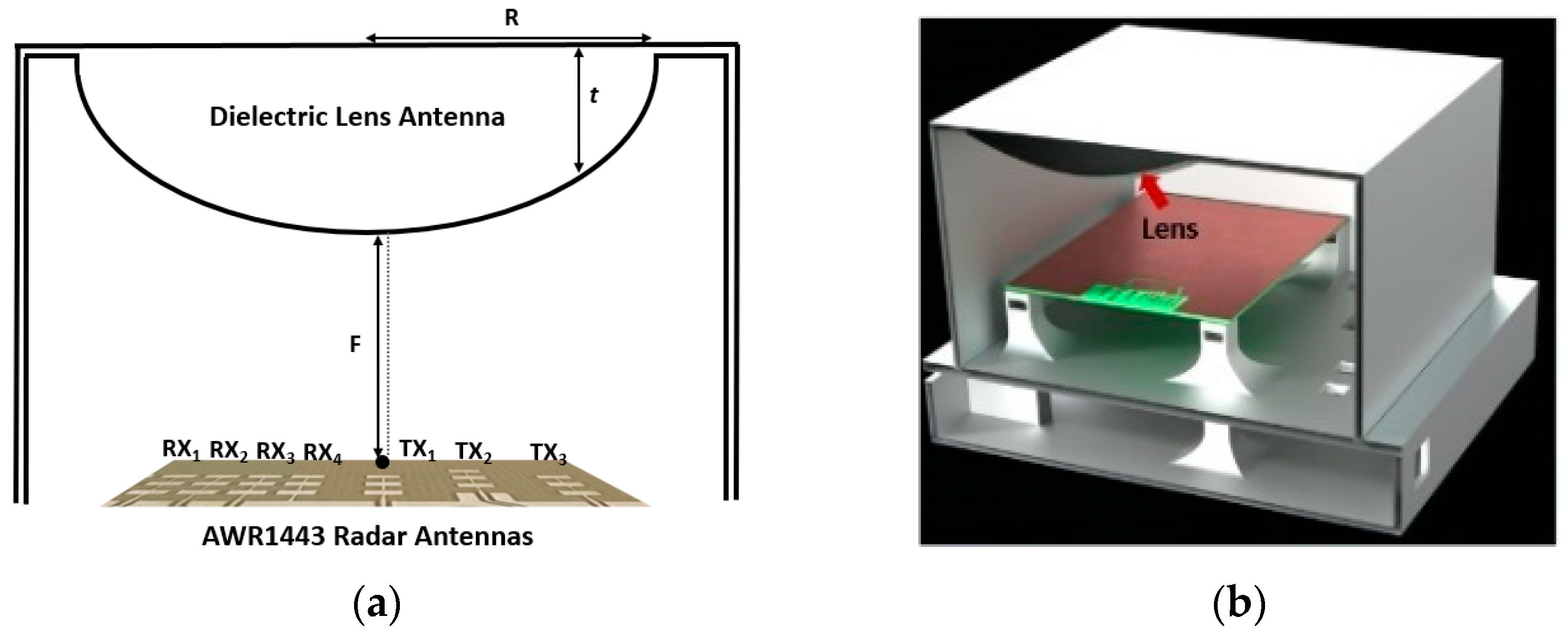 Sensors 23 00071 g001 Sensors 23 00071 g001