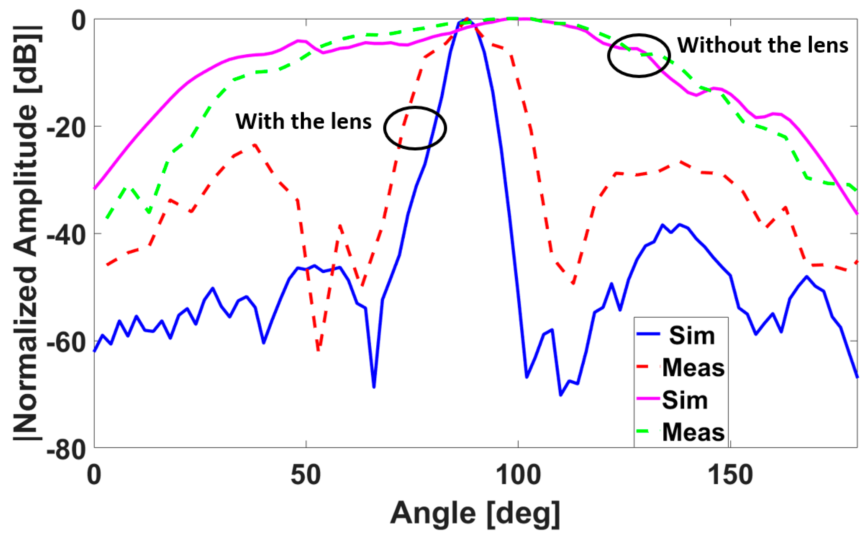 Sensors 23 00071 g002 Sensors 23 00071 g002