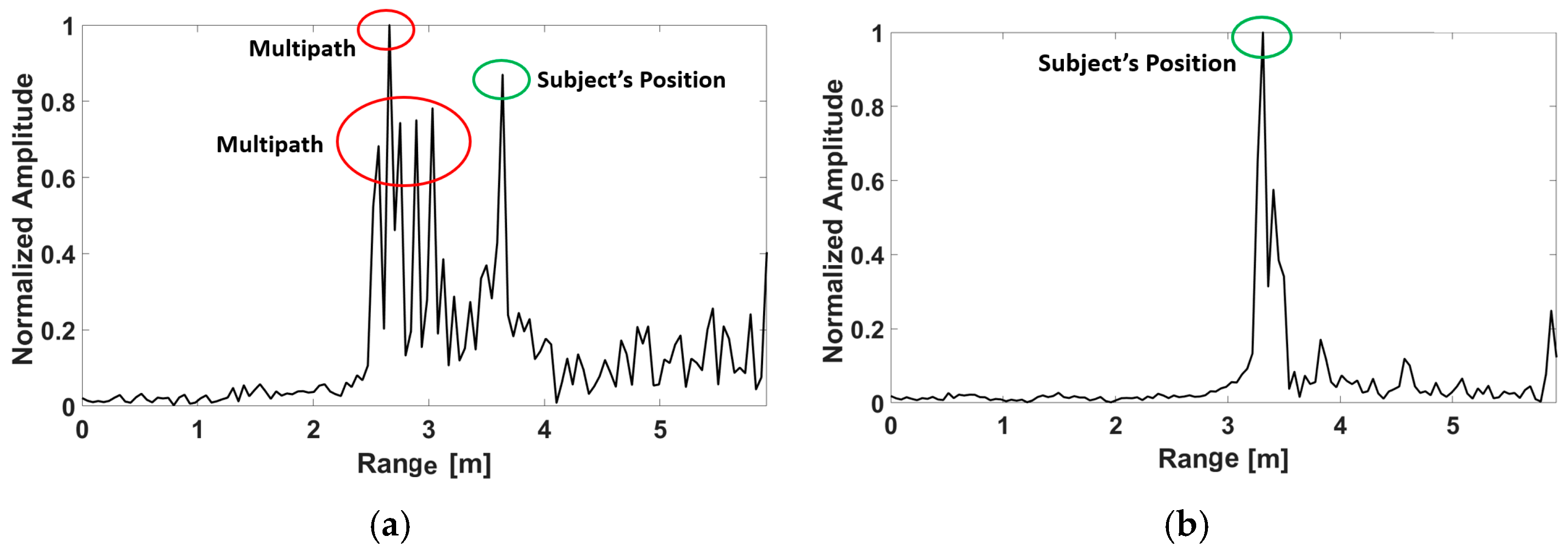 Sensors 23 00071 g003 Sensors 23 00071 g003