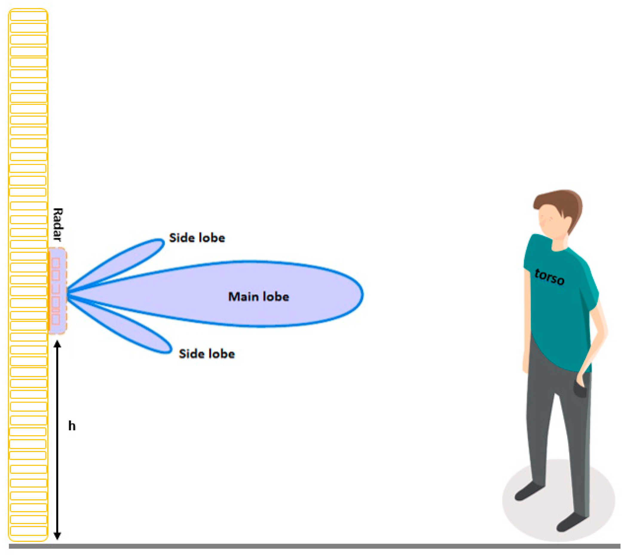 Sensors 23 00071 g005 Sensors 23 00071 g005