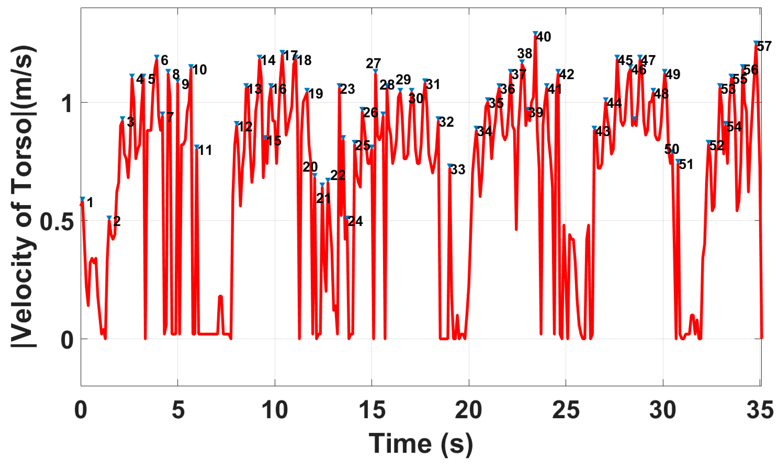Sensors 23 00071 g007 Sensors 23 00071 g007
