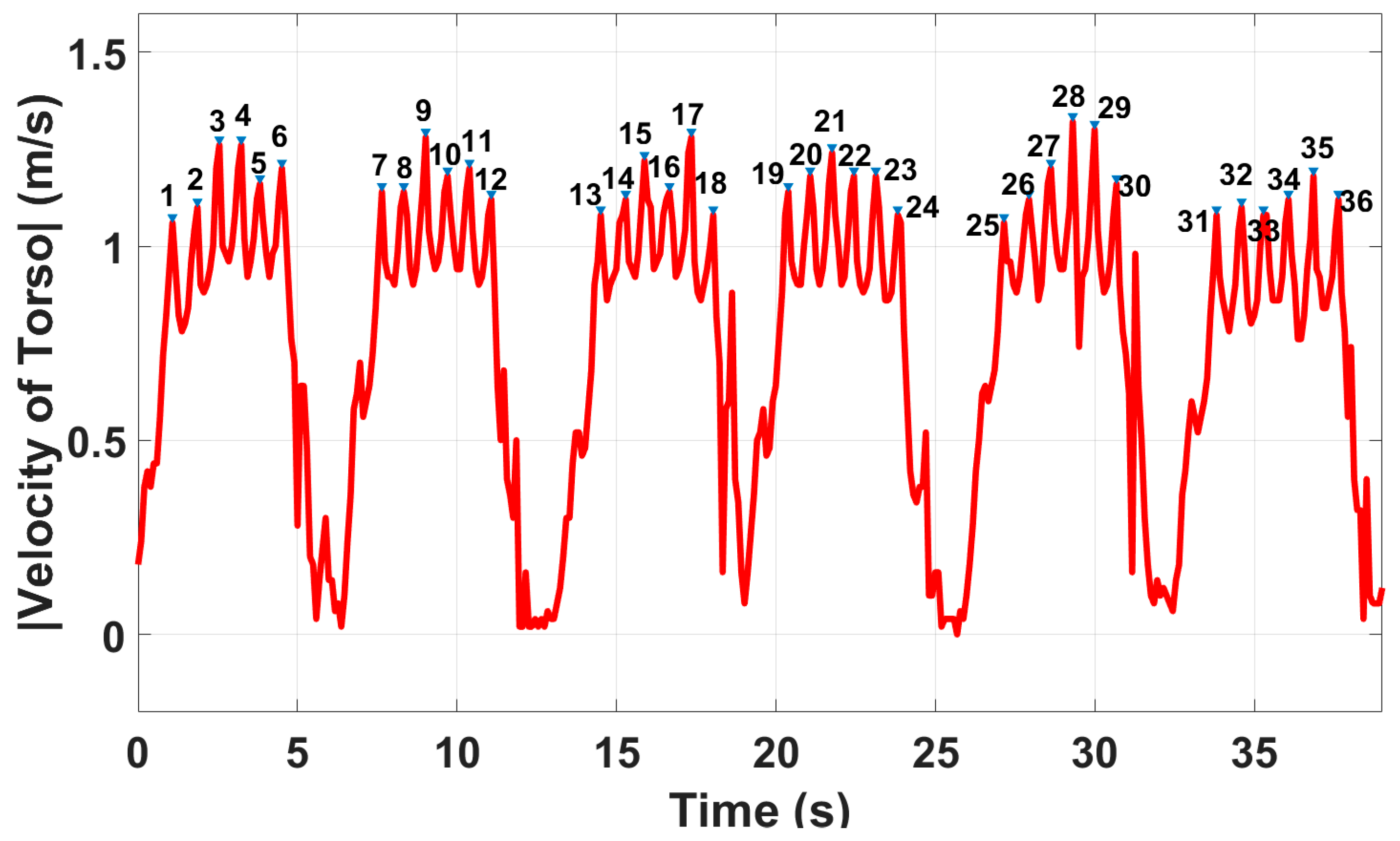 Sensors 23 00071 g008 Sensors 23 00071 g008
