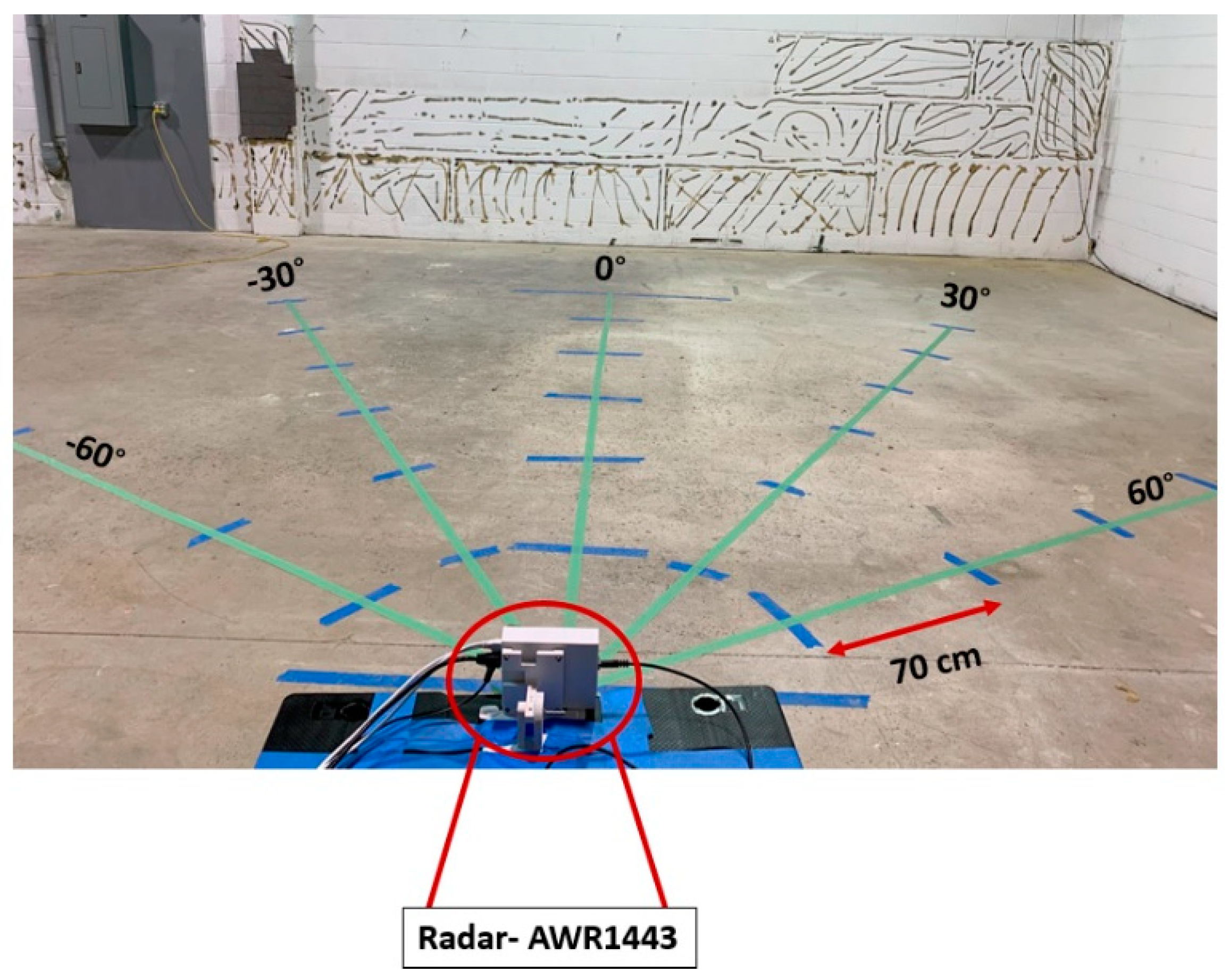 Sensors 23 00071 g009 Sensors 23 00071 g009