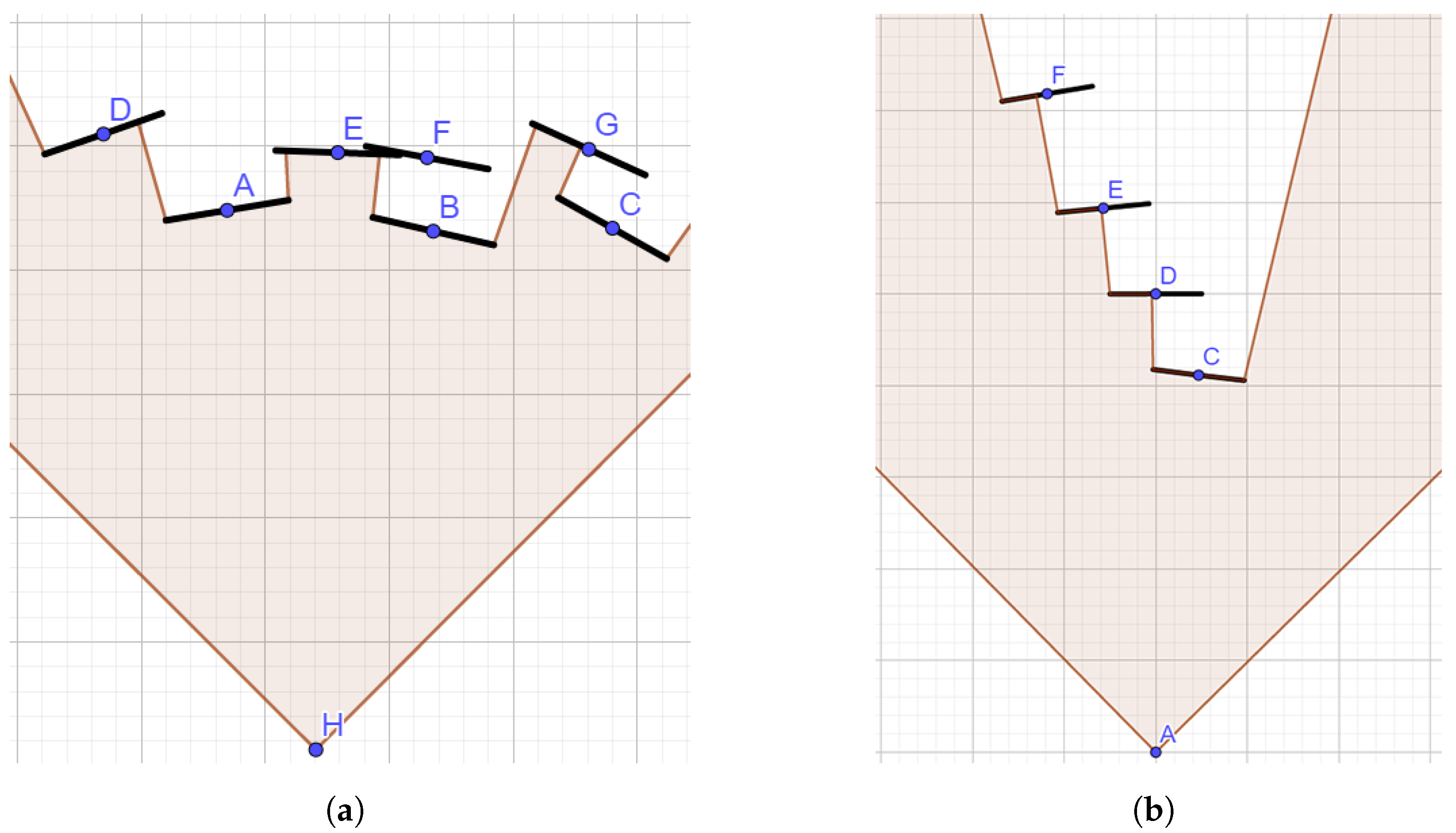 Sensors 23 00072 g003 Sensors 23 00072 g003