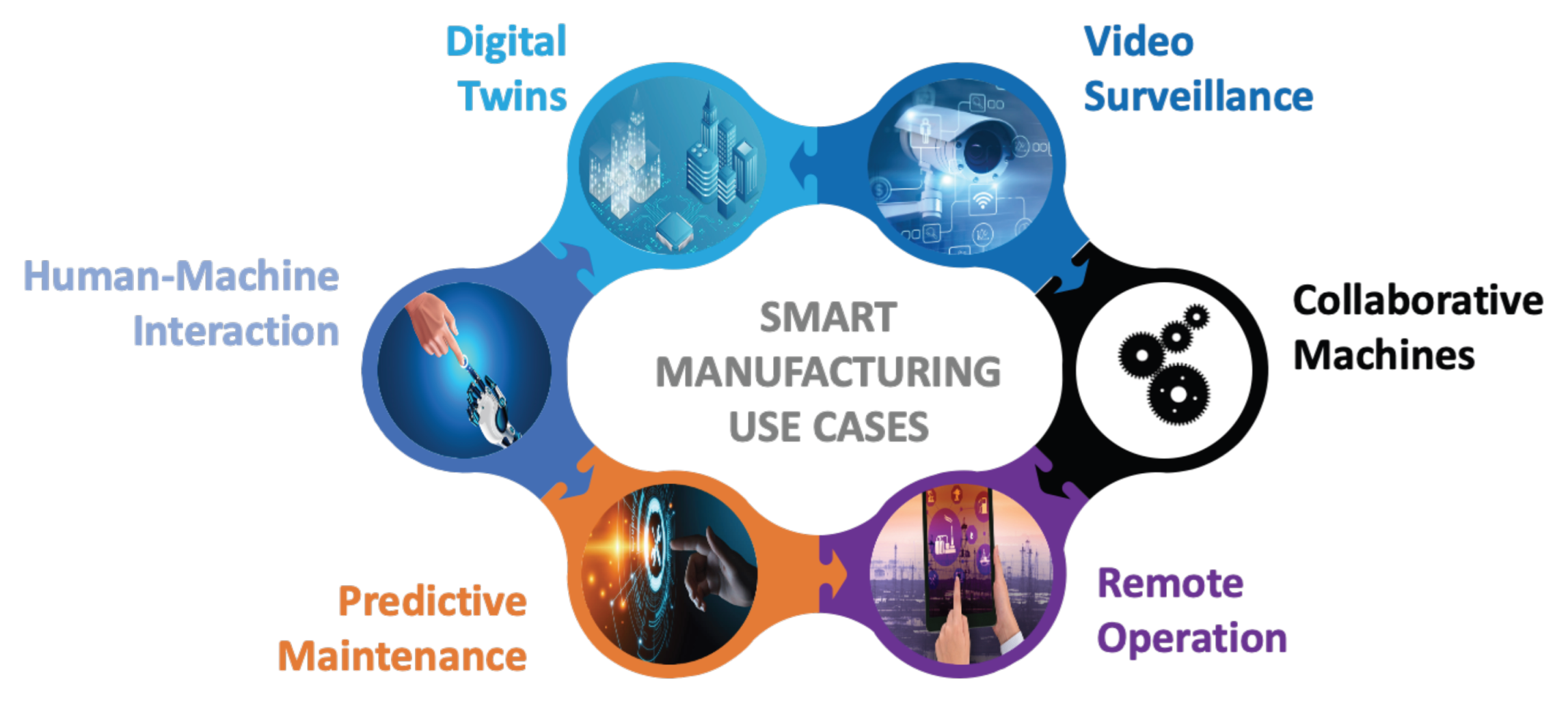 Sensors 23 00073 g001