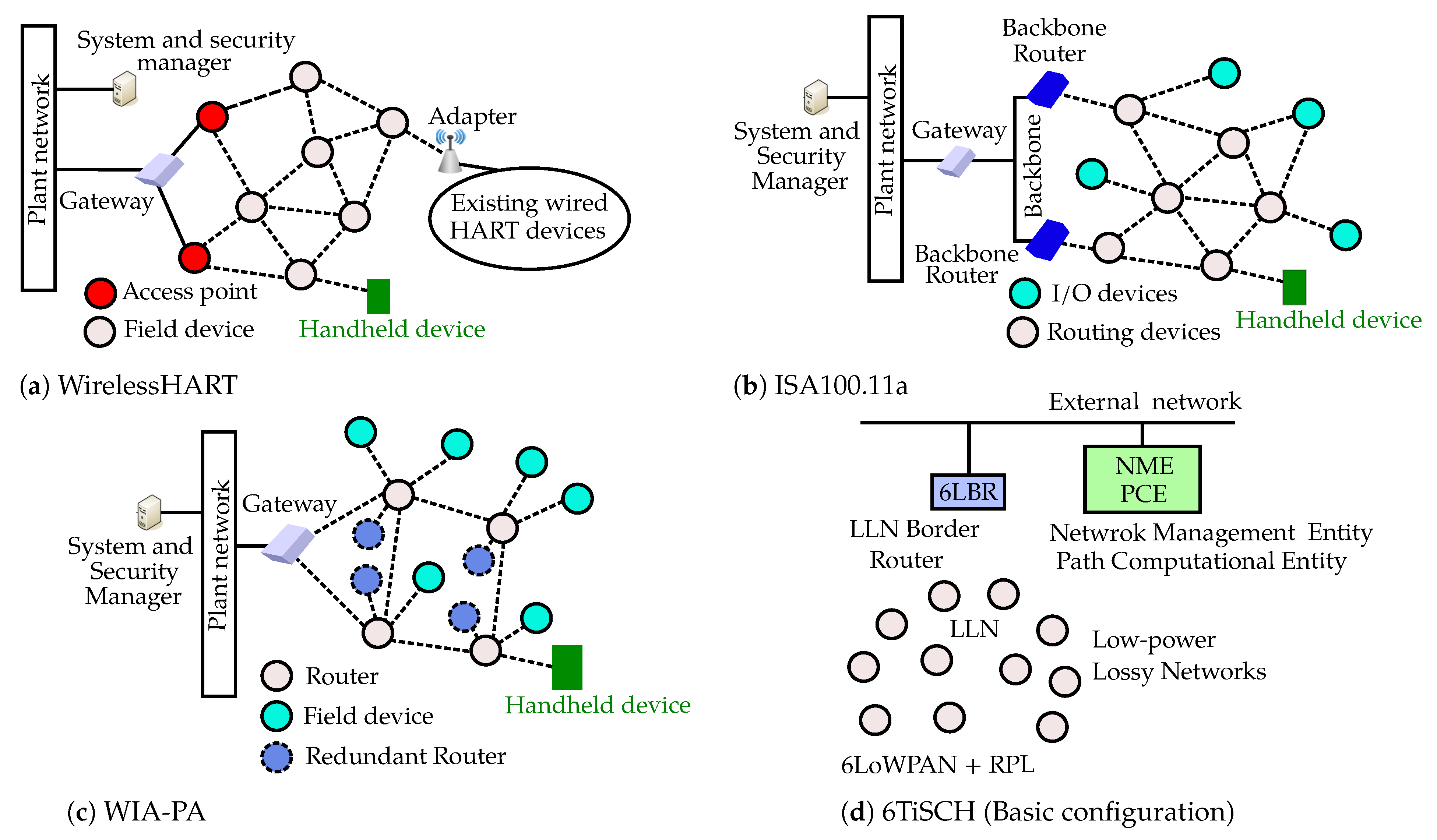 Sensors 23 00073 g003