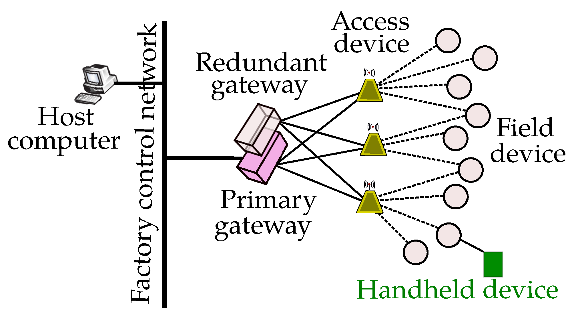Sensors 23 00073 g004