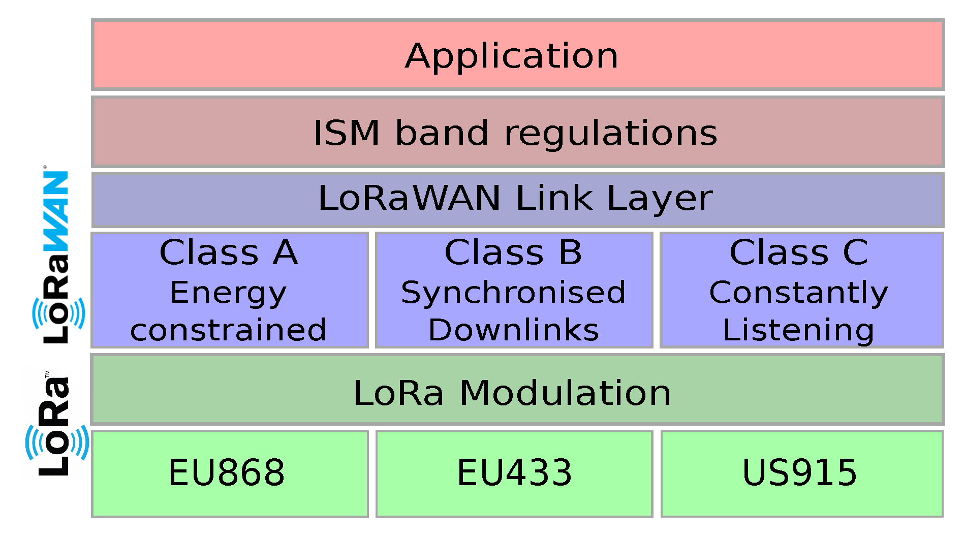 Sensors 23 00073 g005