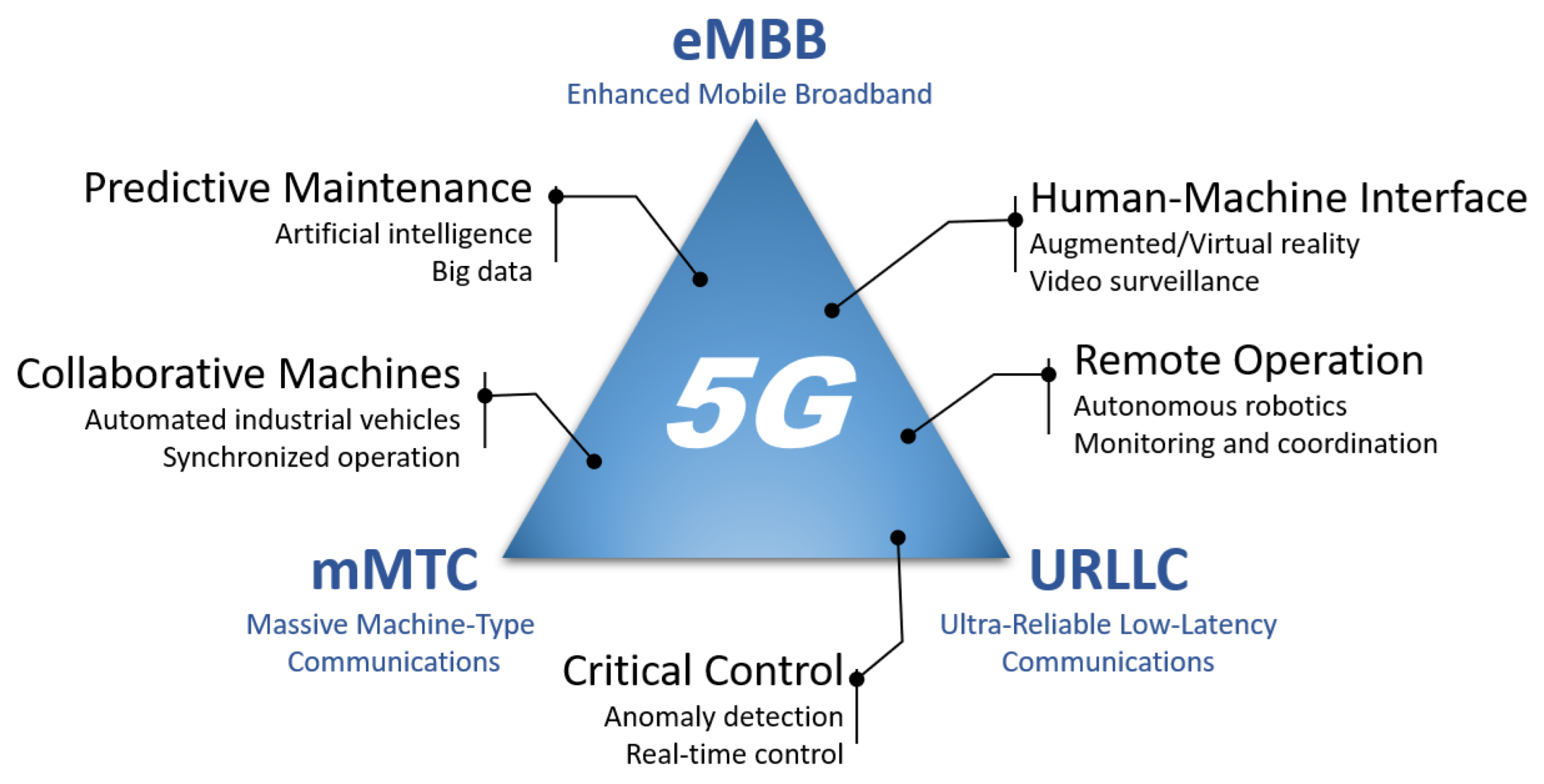 Sensors 23 00073 g006