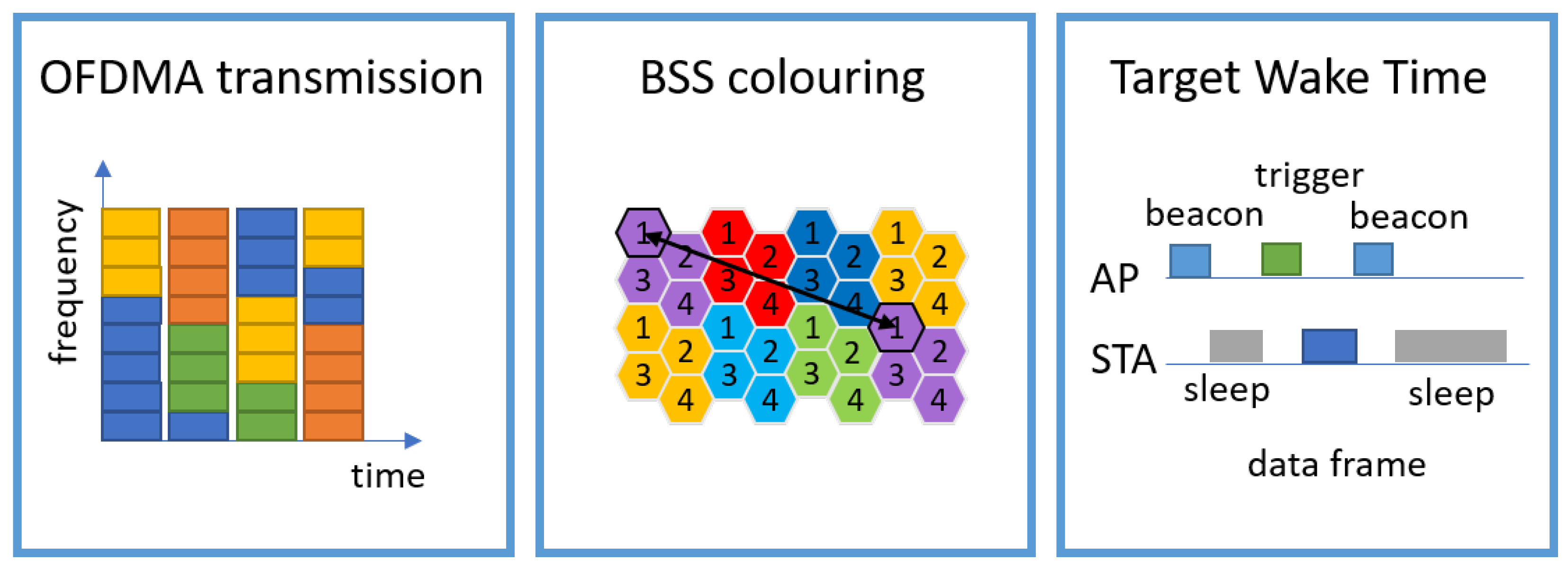 Sensors 23 00073 g007