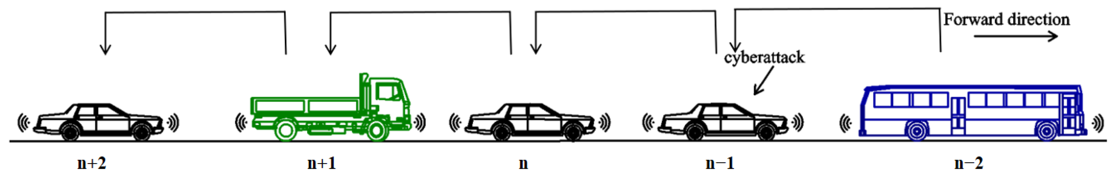 Sensors 23 00074 g001