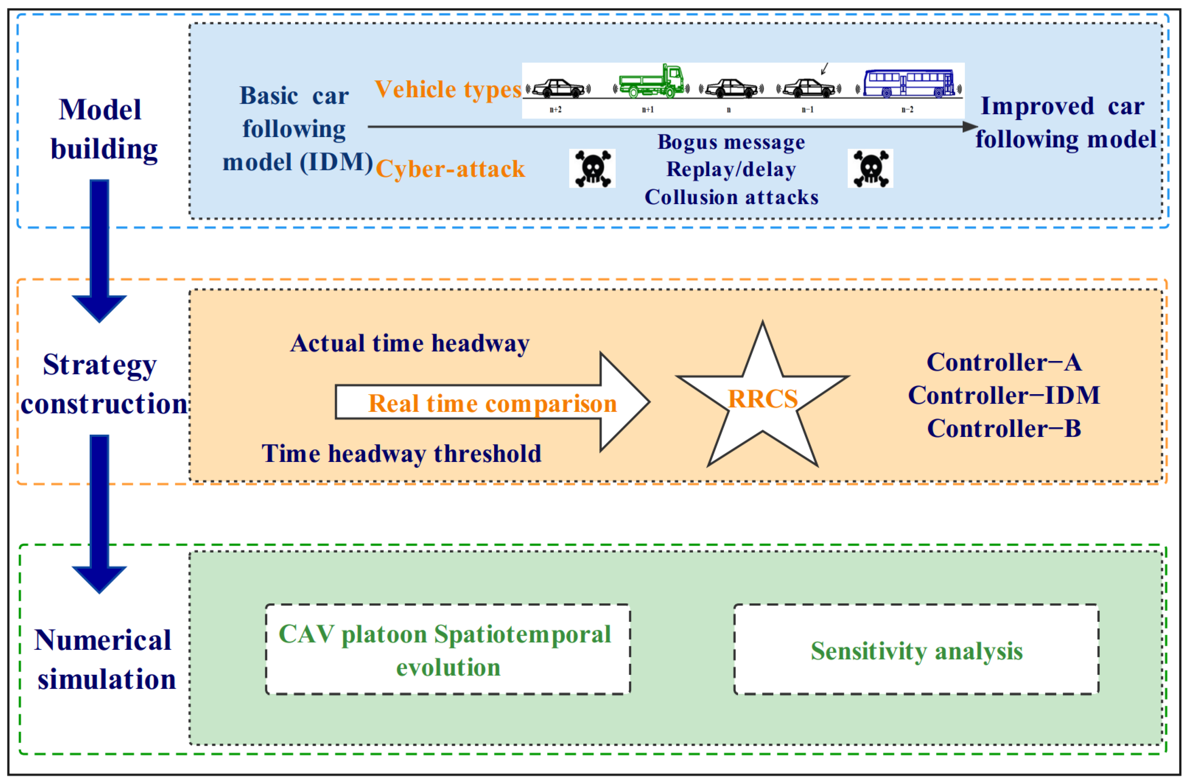 Sensors 23 00074 g002
