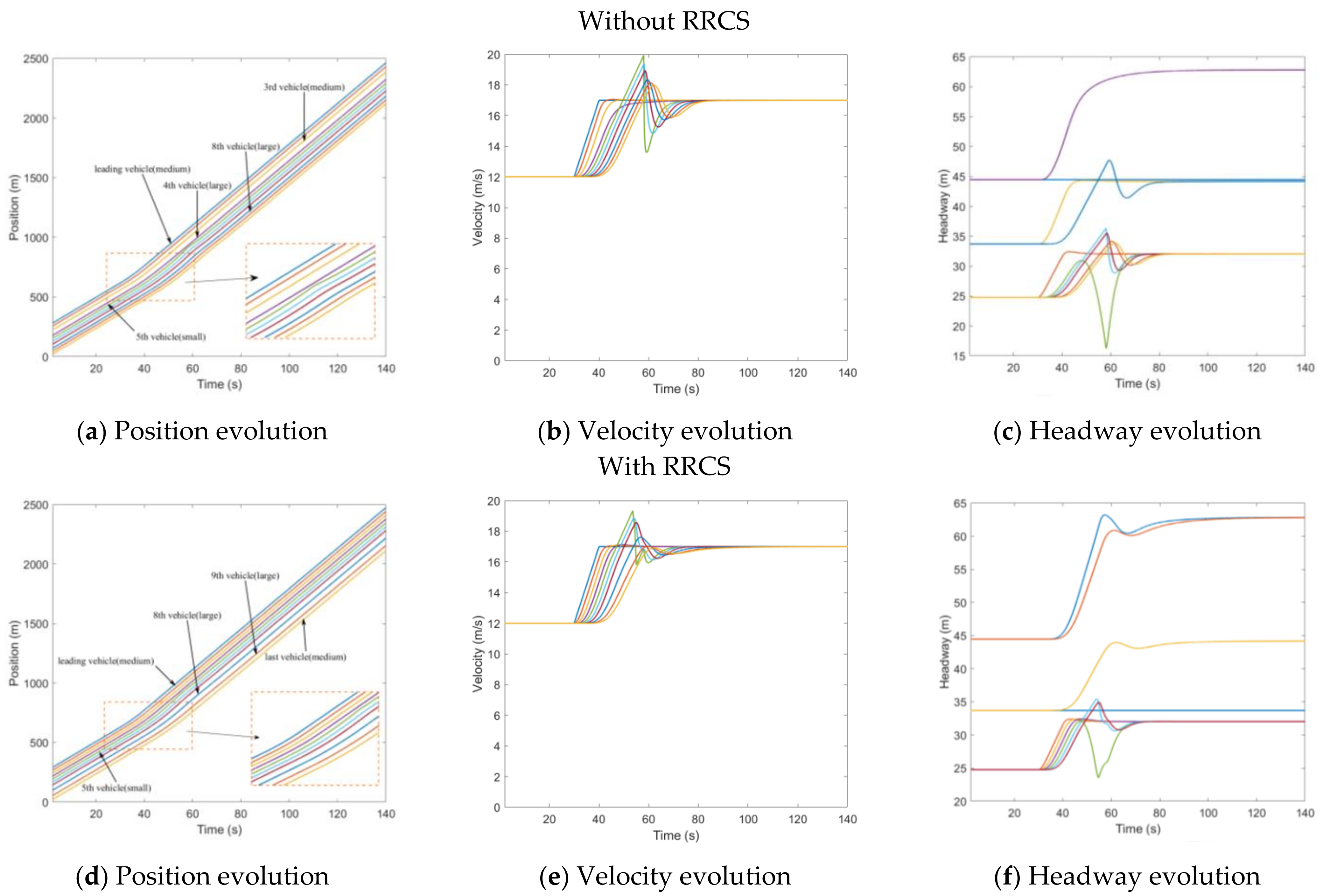 Sensors 23 00074 g007