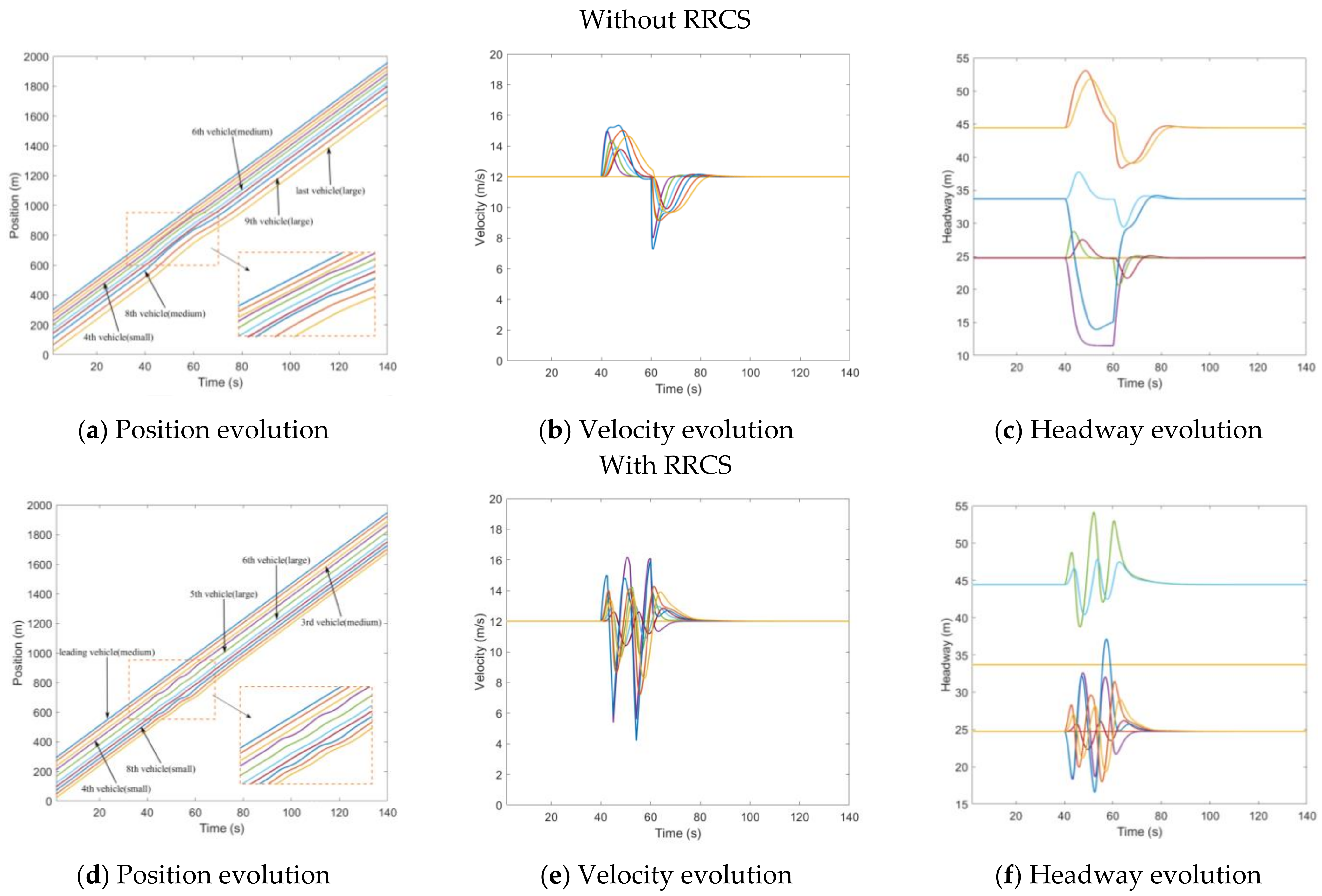 Sensors 23 00074 g008