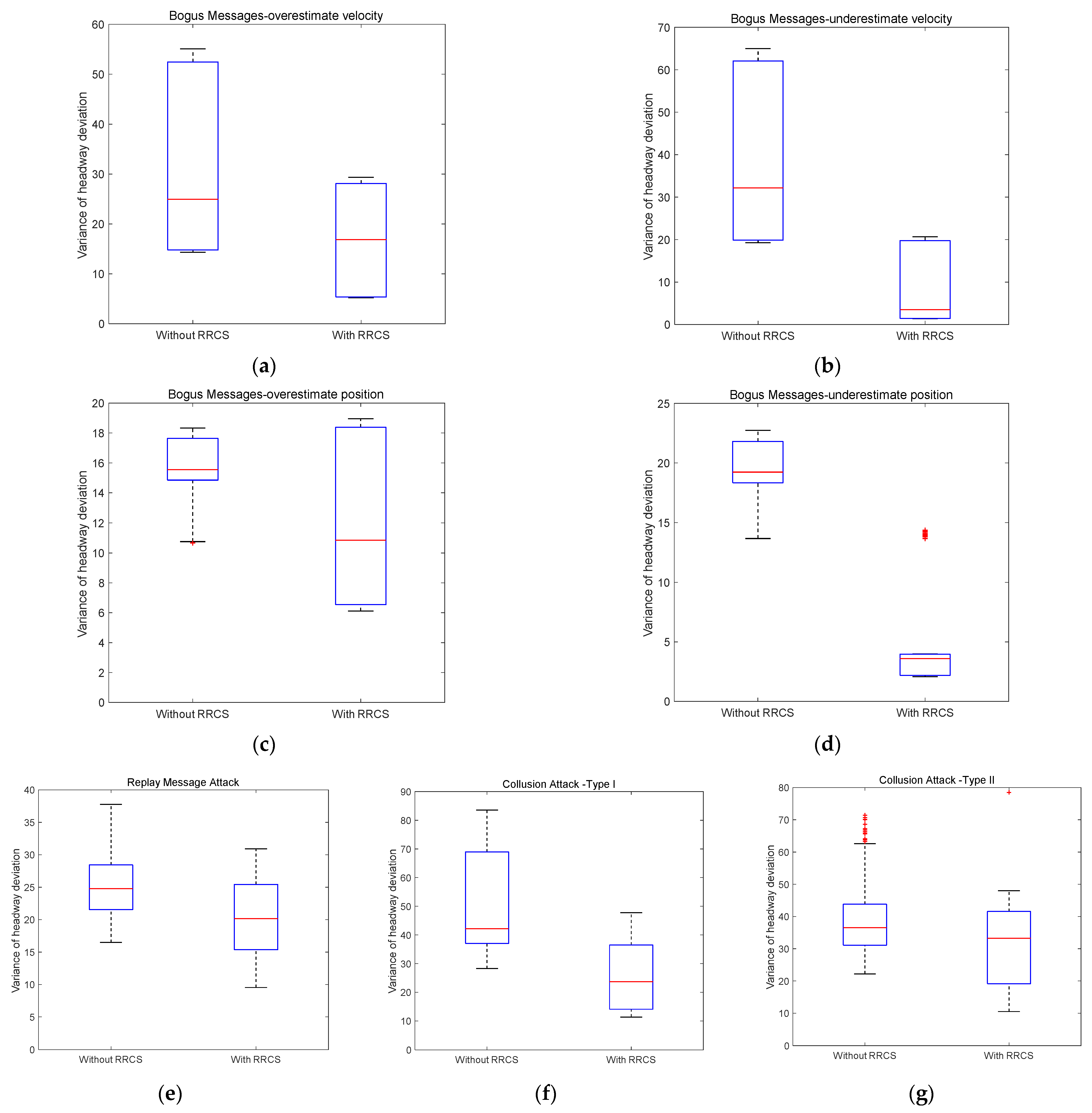 Sensors 23 00074 g010