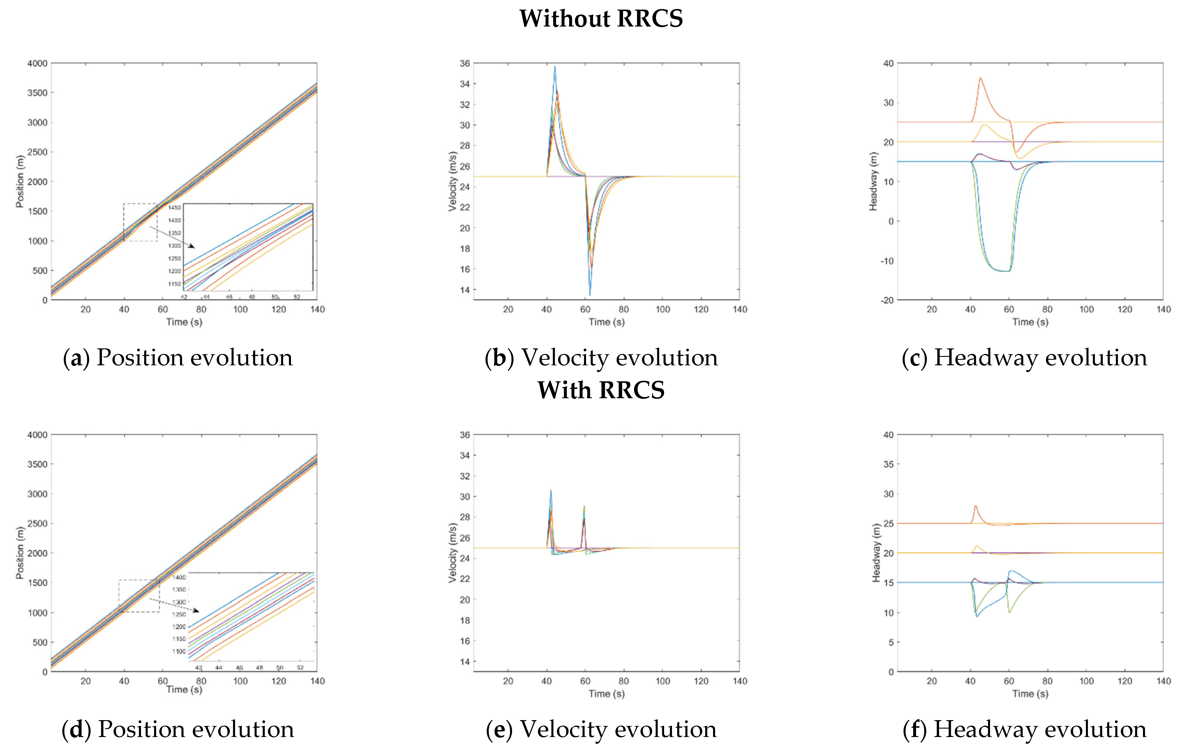 Sensors 23 00074 g0a3
