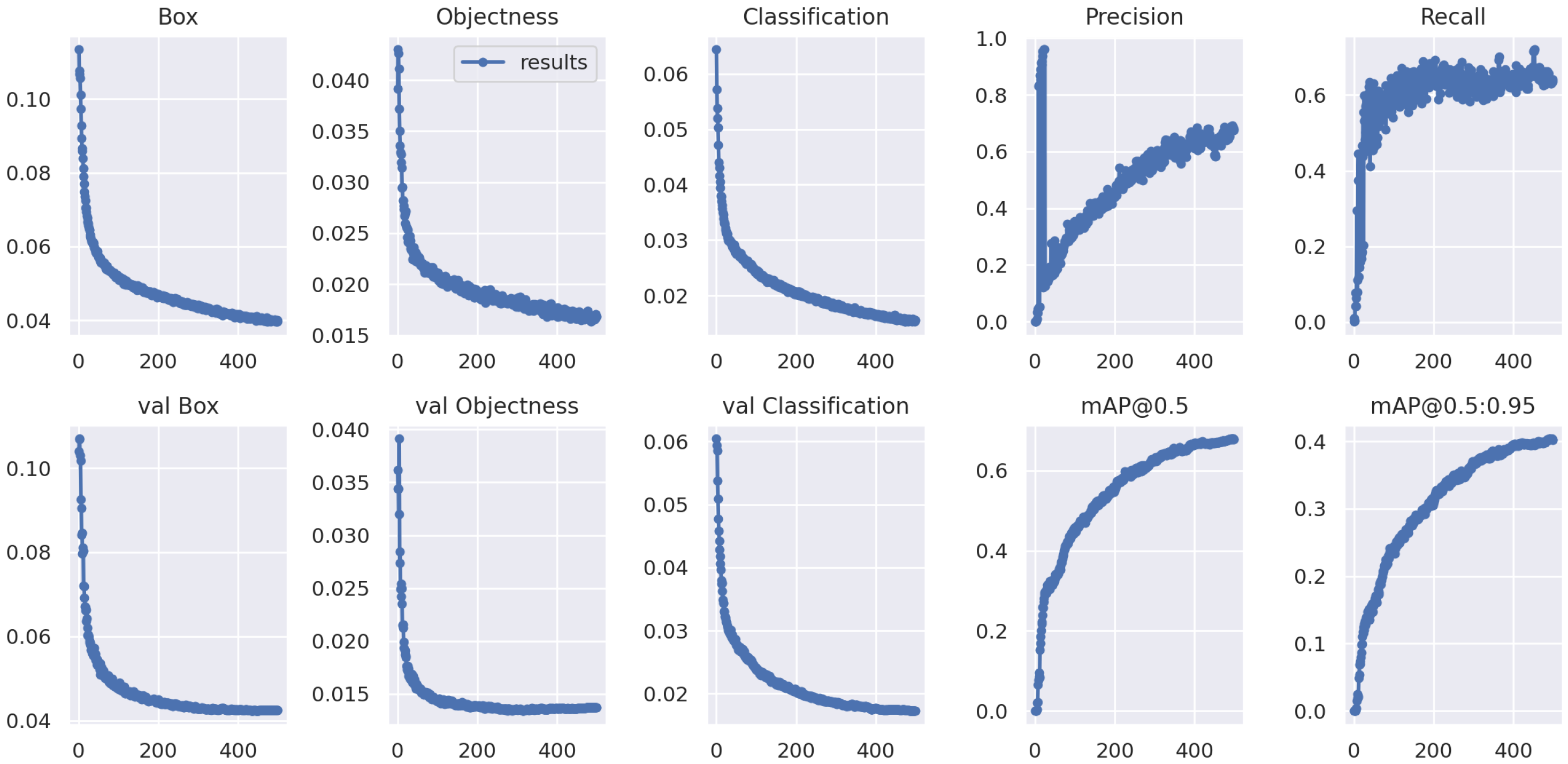 Sensors 23 00075 g003 Sensors 23 00075 g003
