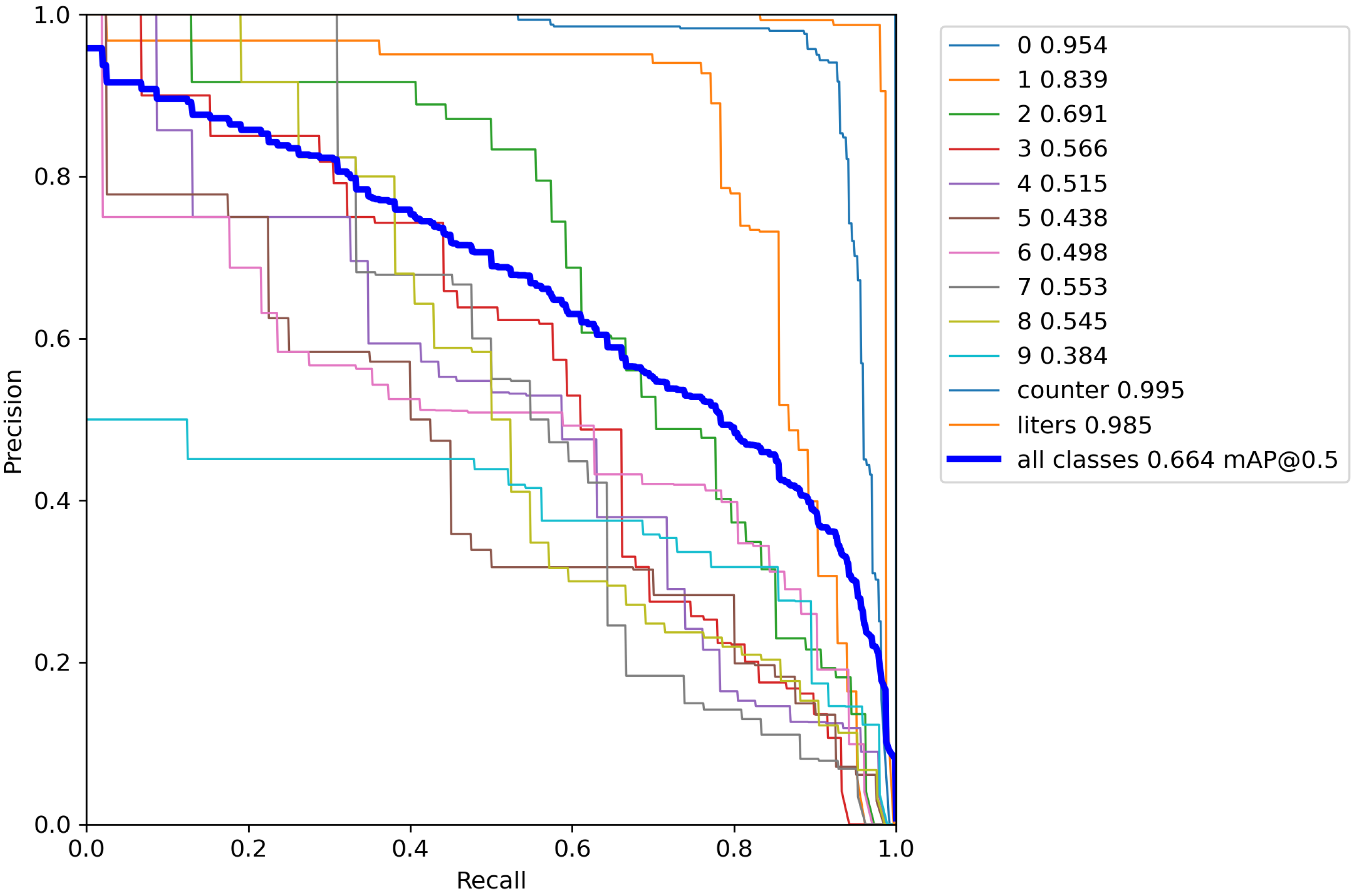 Sensors 23 00075 g004 Sensors 23 00075 g004