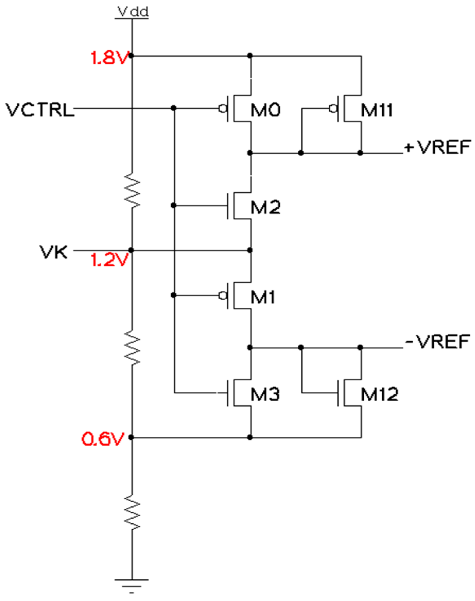 Sensors Free FullText Design of a LowPower and LowArea 8Bit