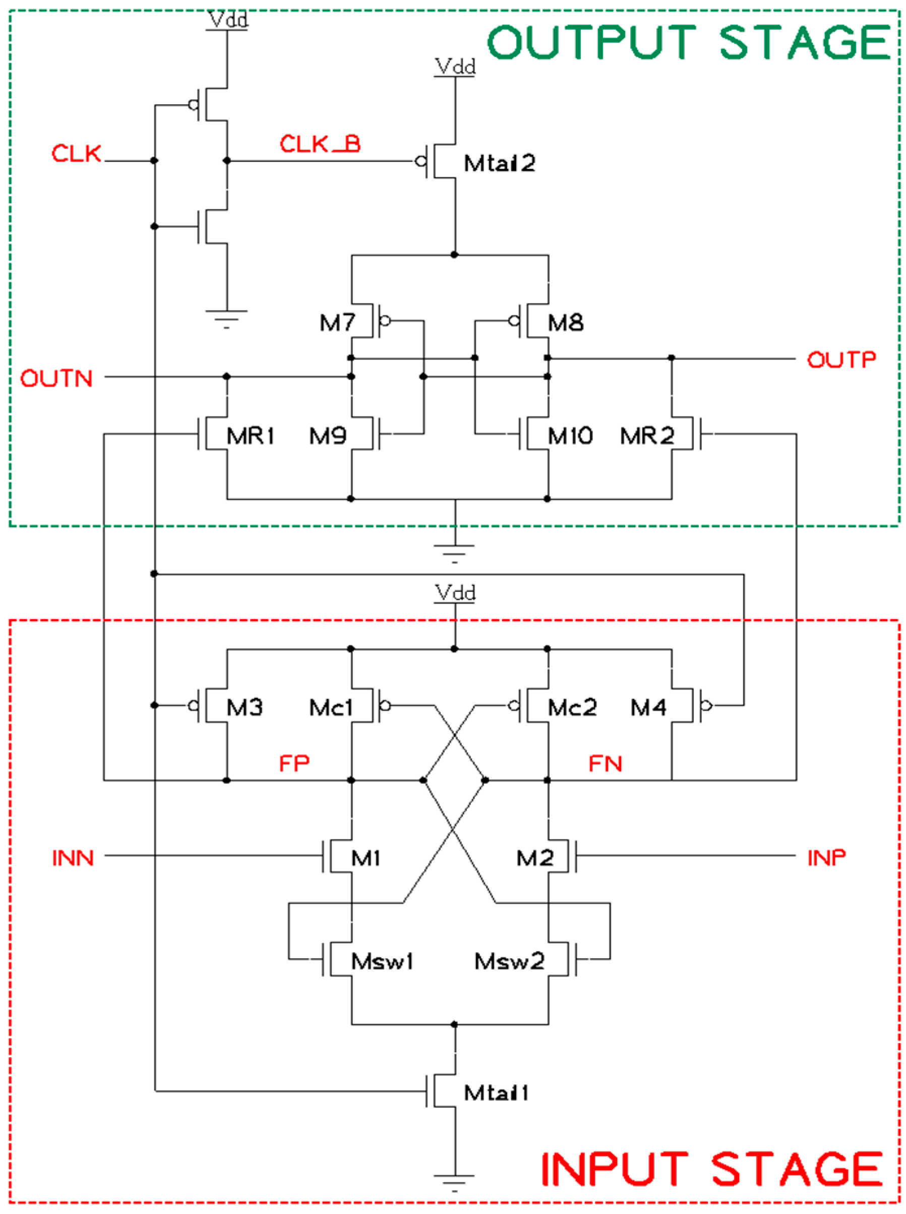 Sensors Free FullText Design of a LowPower and LowArea 8Bit