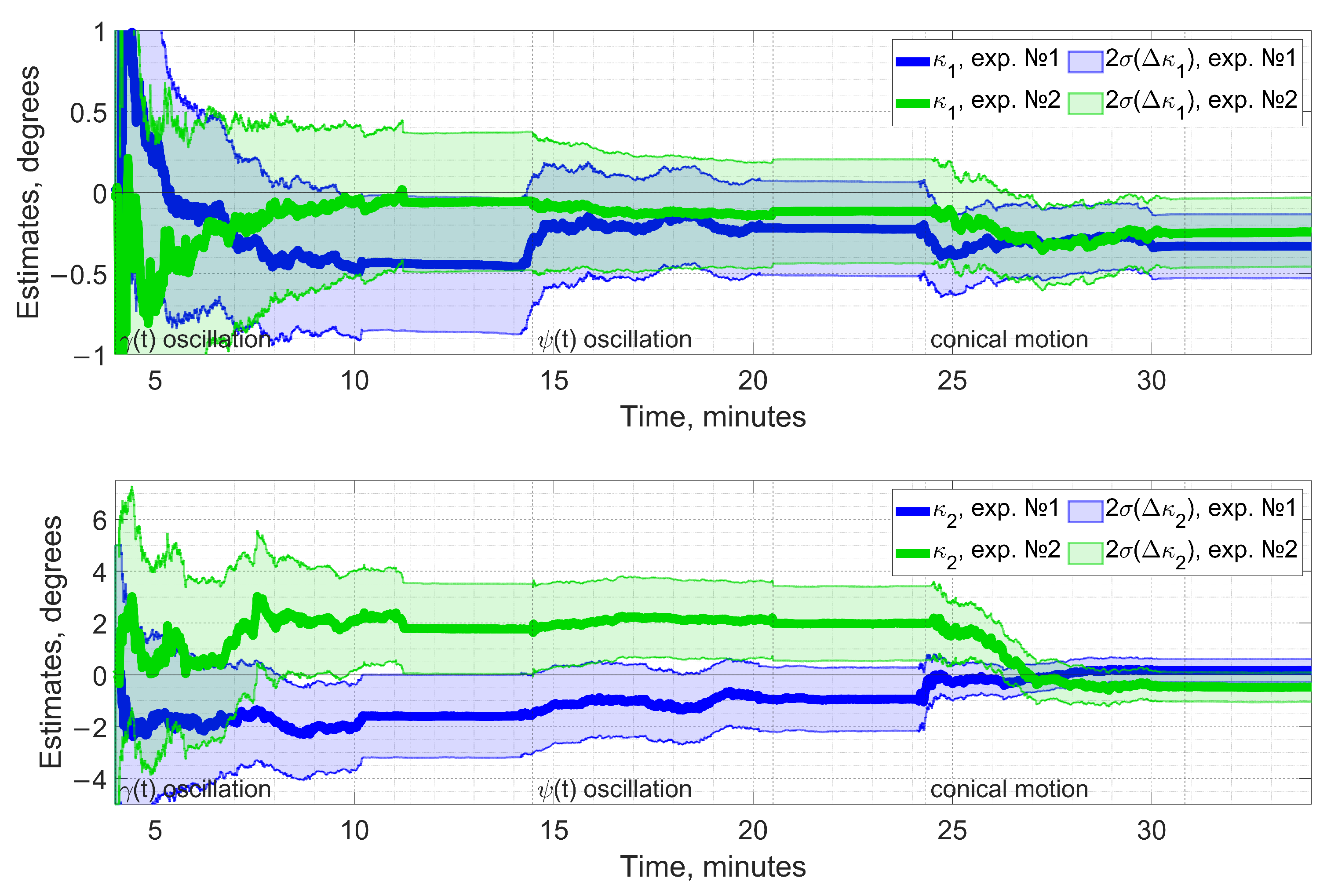 Sensors 23 00077 g007