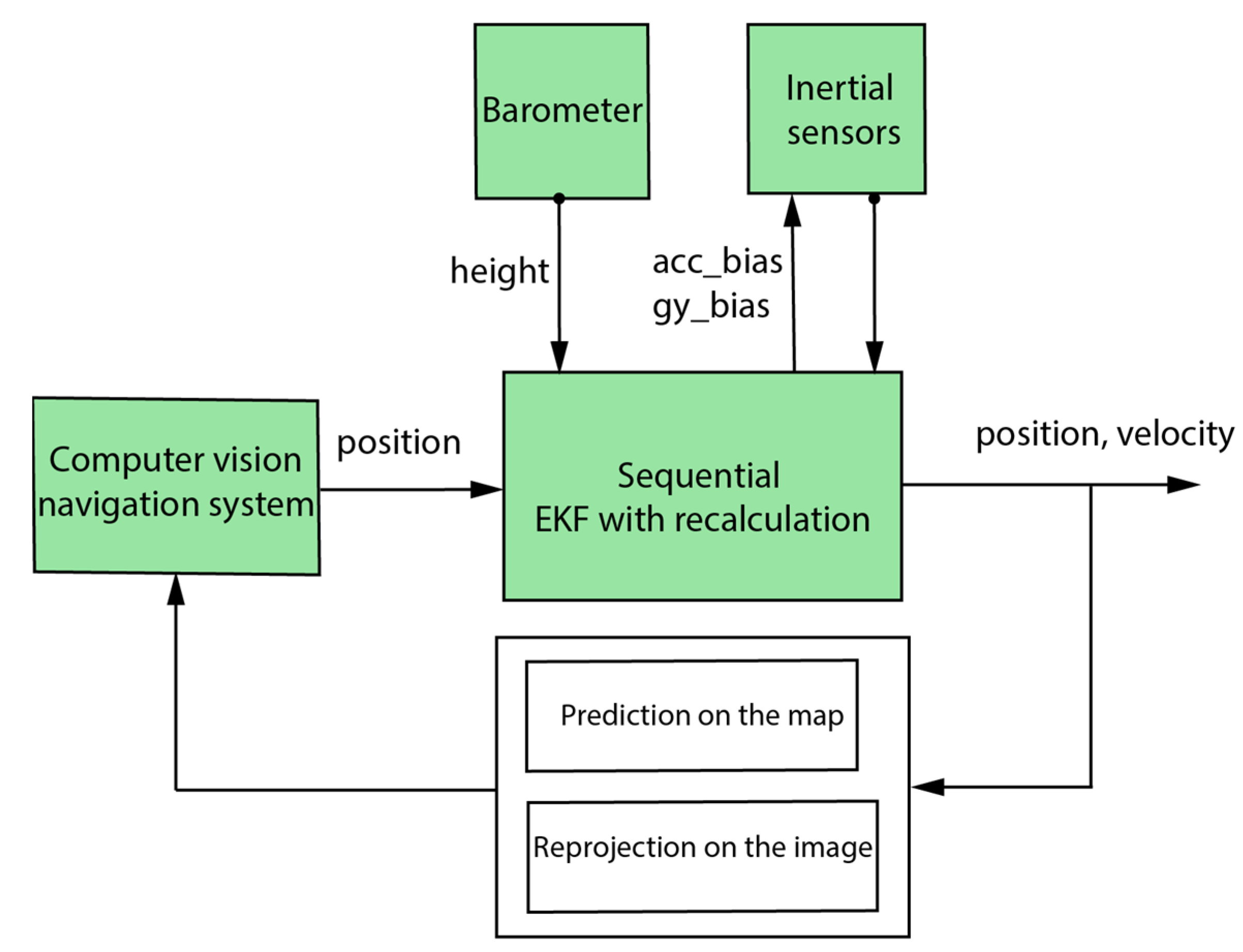 Sensors 23 00079 g002