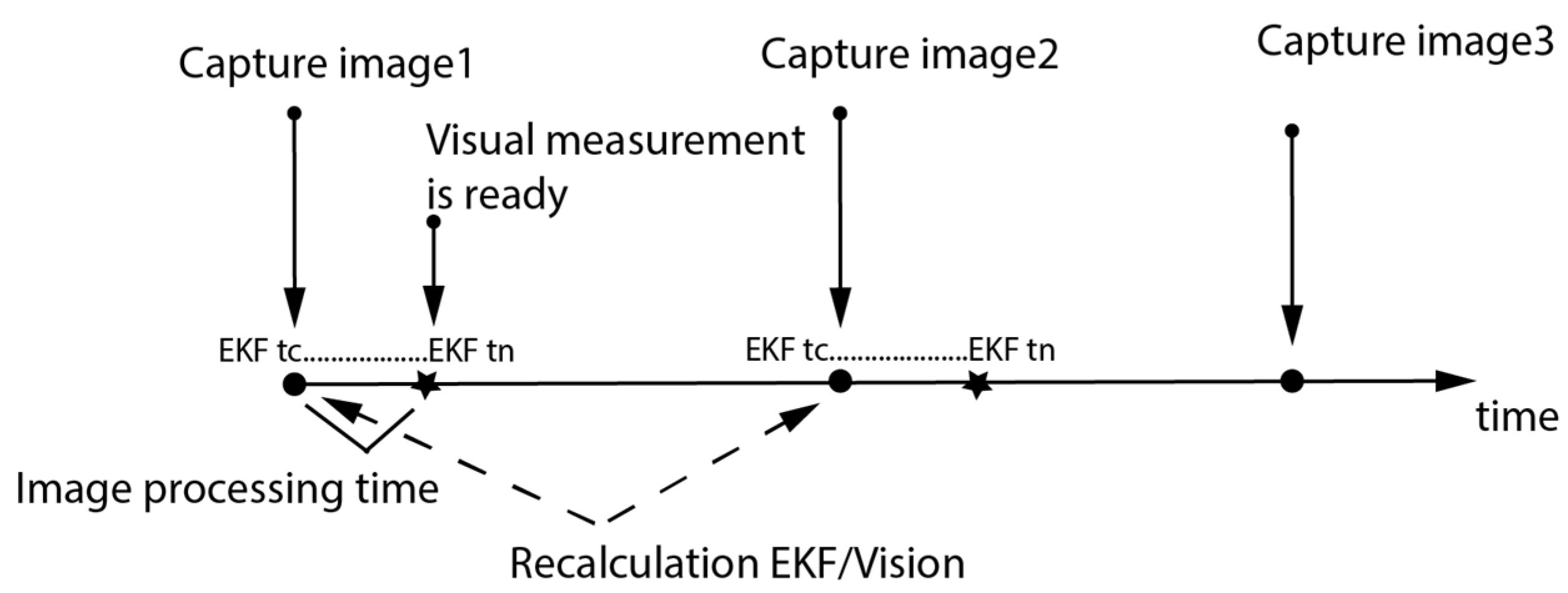 Sensors 23 00079 g003