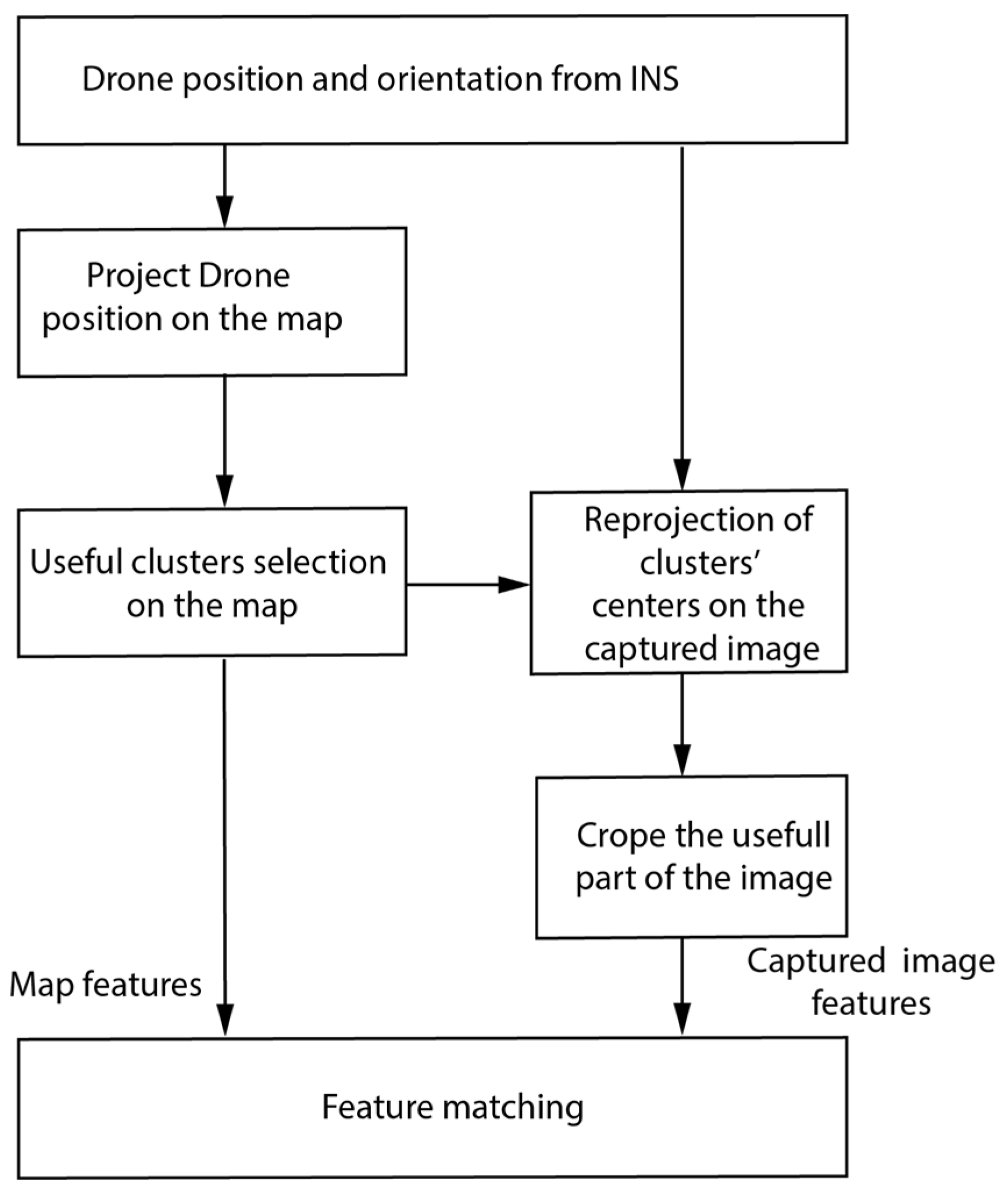 Sensors 23 00079 g004