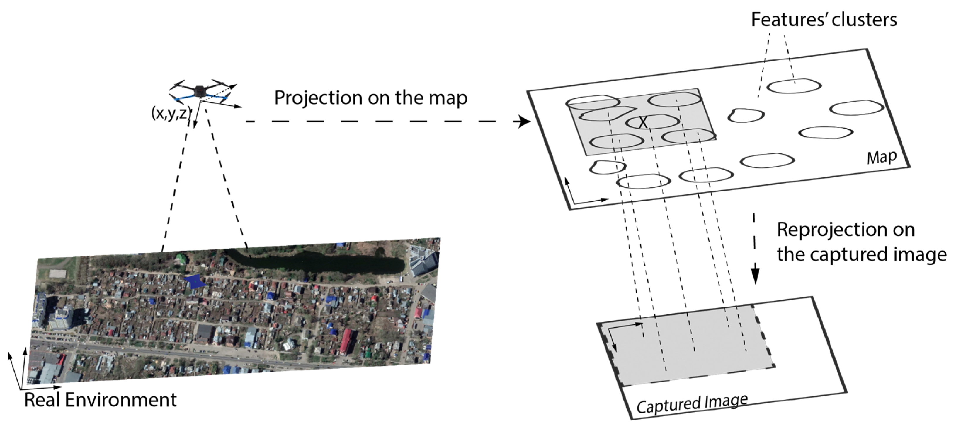 Sensors 23 00079 g005