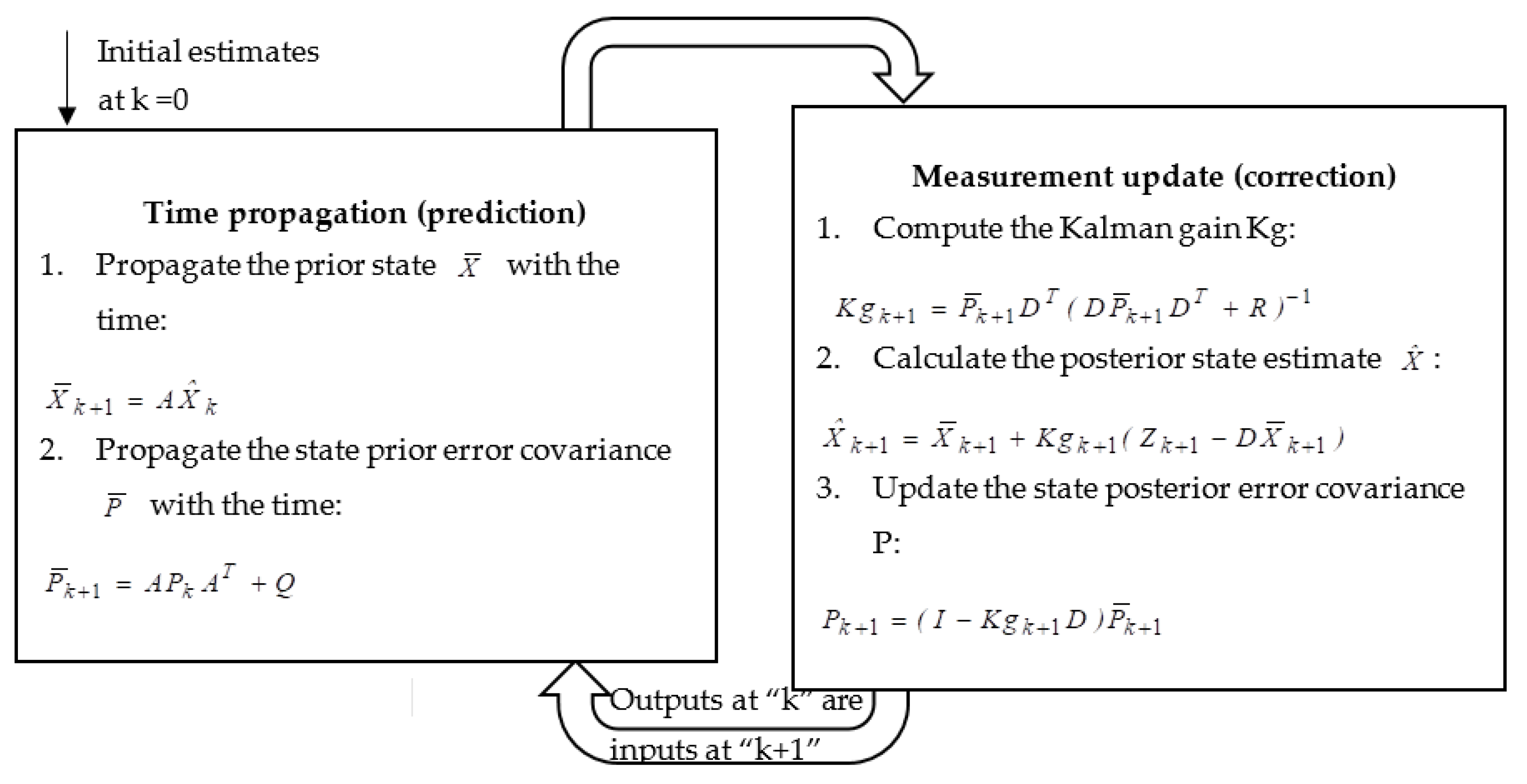 Sensors 23 00079 g006