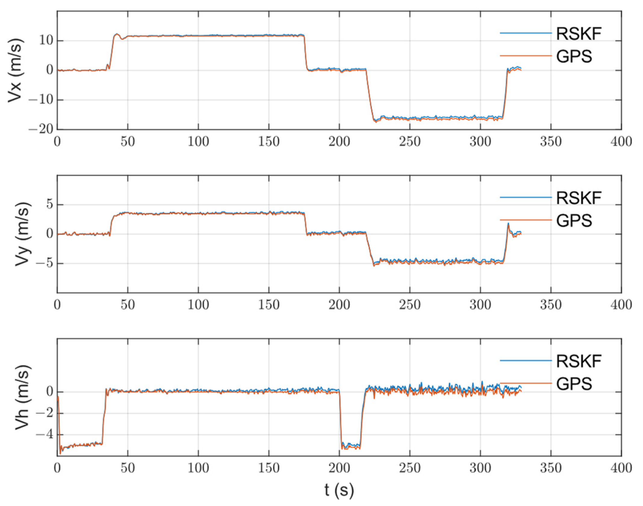 Sensors 23 00079 g010