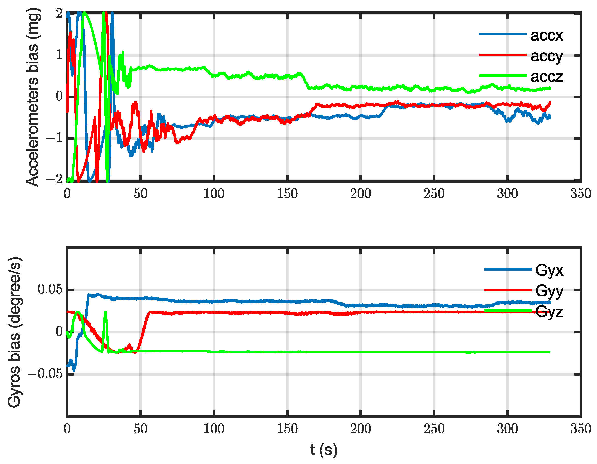 Sensors 23 00079 g011