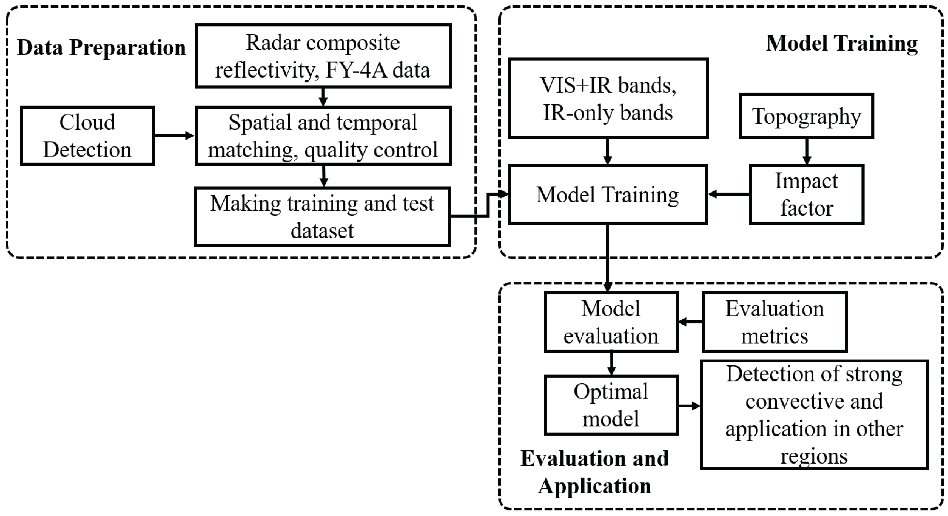 Sensors 23 00081 g001 Sensors 23 00081 g001