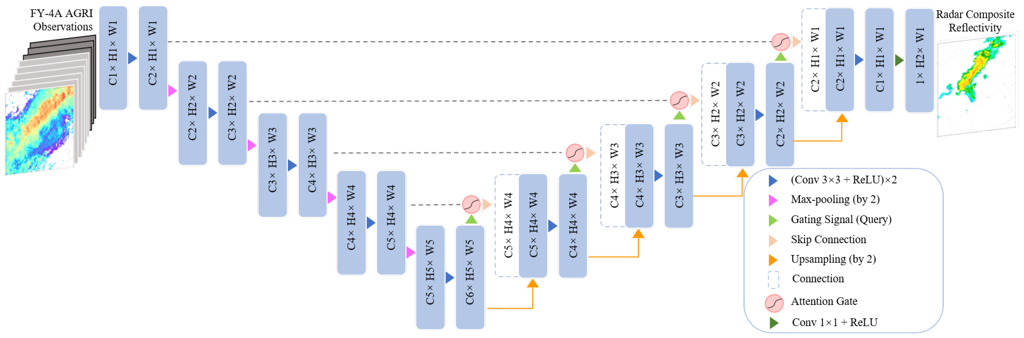 Sensors 23 00081 g004 Sensors 23 00081 g004