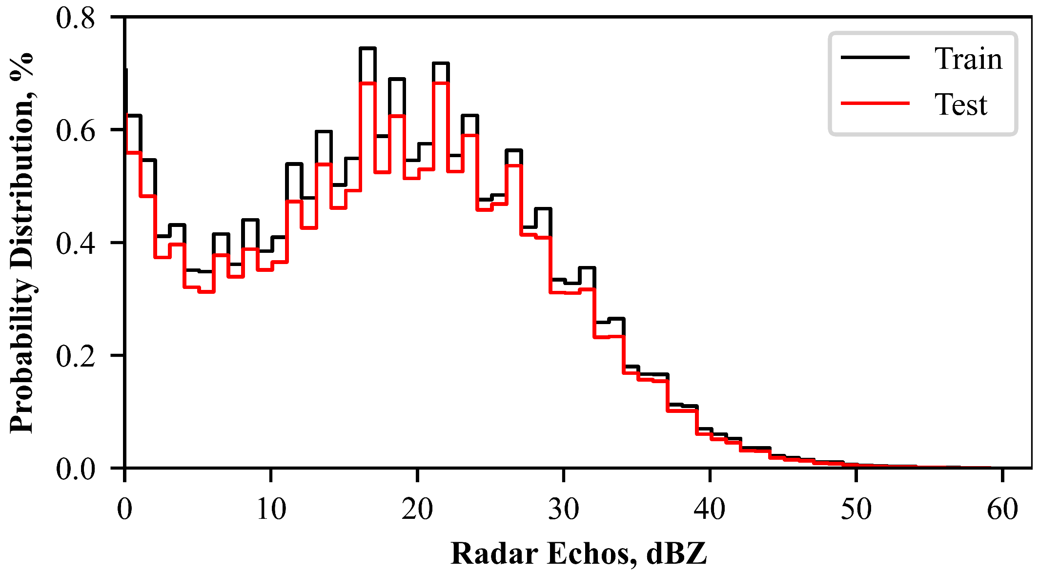 Sensors 23 00081 g005 Sensors 23 00081 g005
