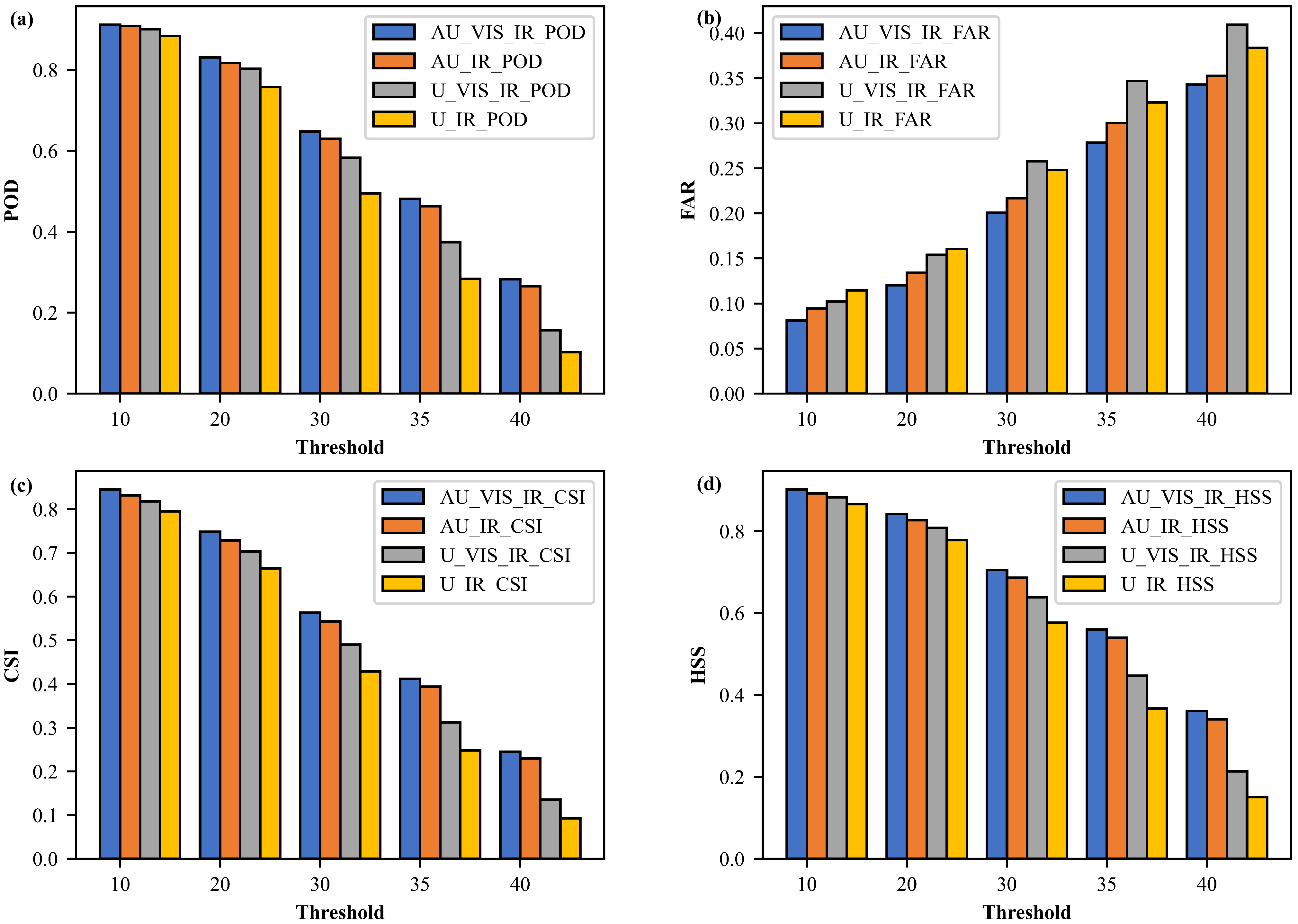 Sensors 23 00081 g006 Sensors 23 00081 g006