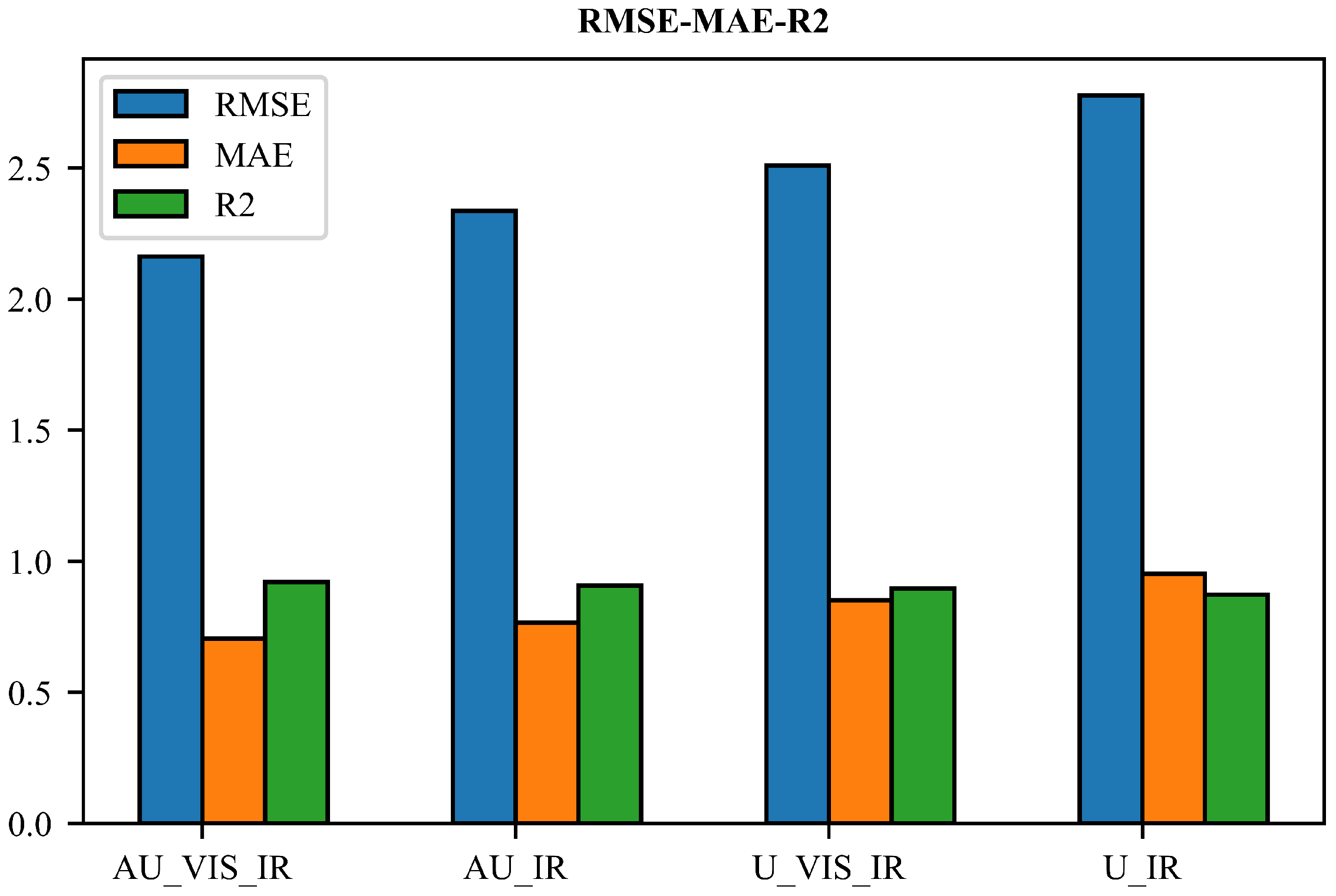 Sensors 23 00081 g007 Sensors 23 00081 g007