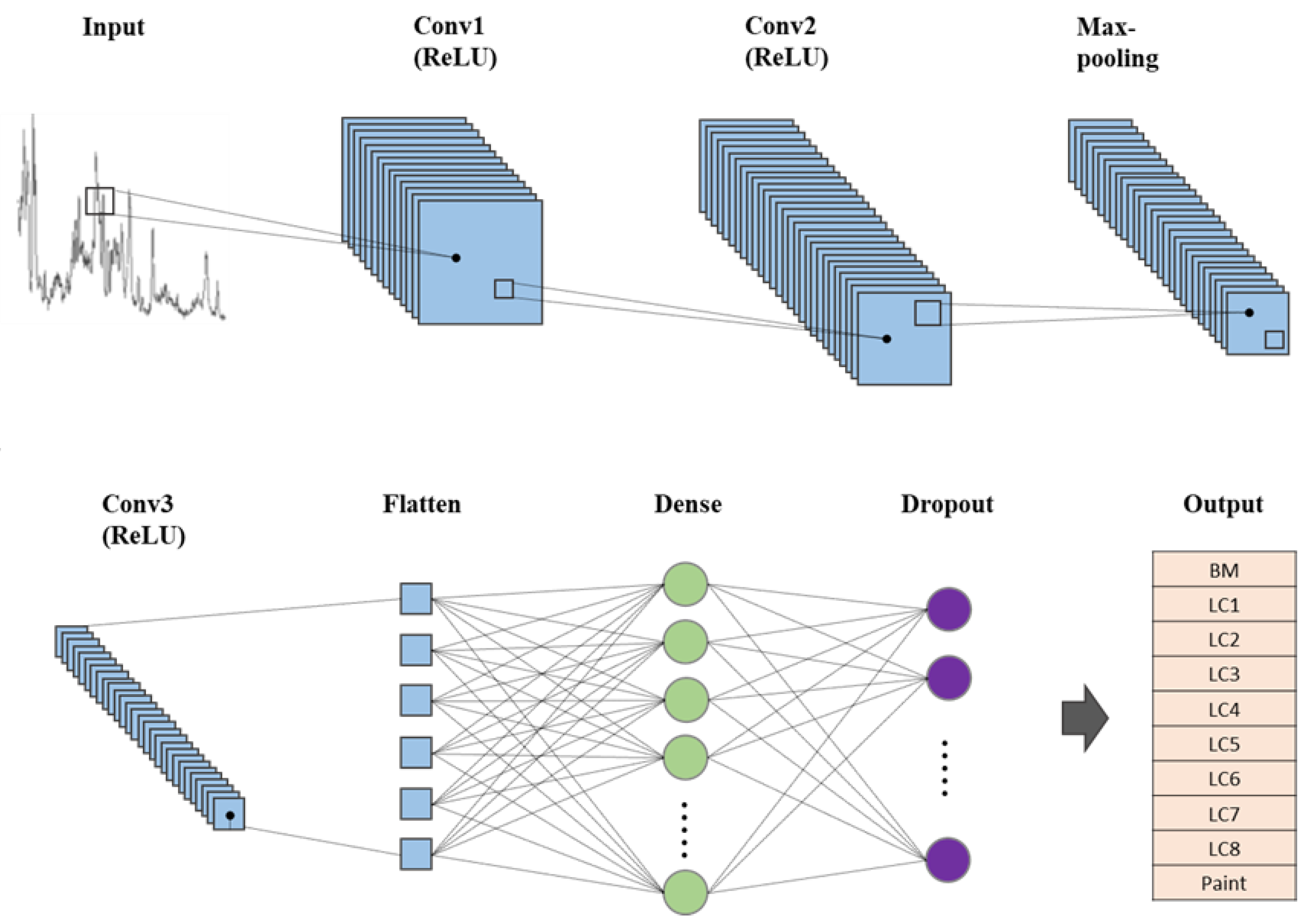 Sensors 23 00083 g001 Sensors 23 00083 g001