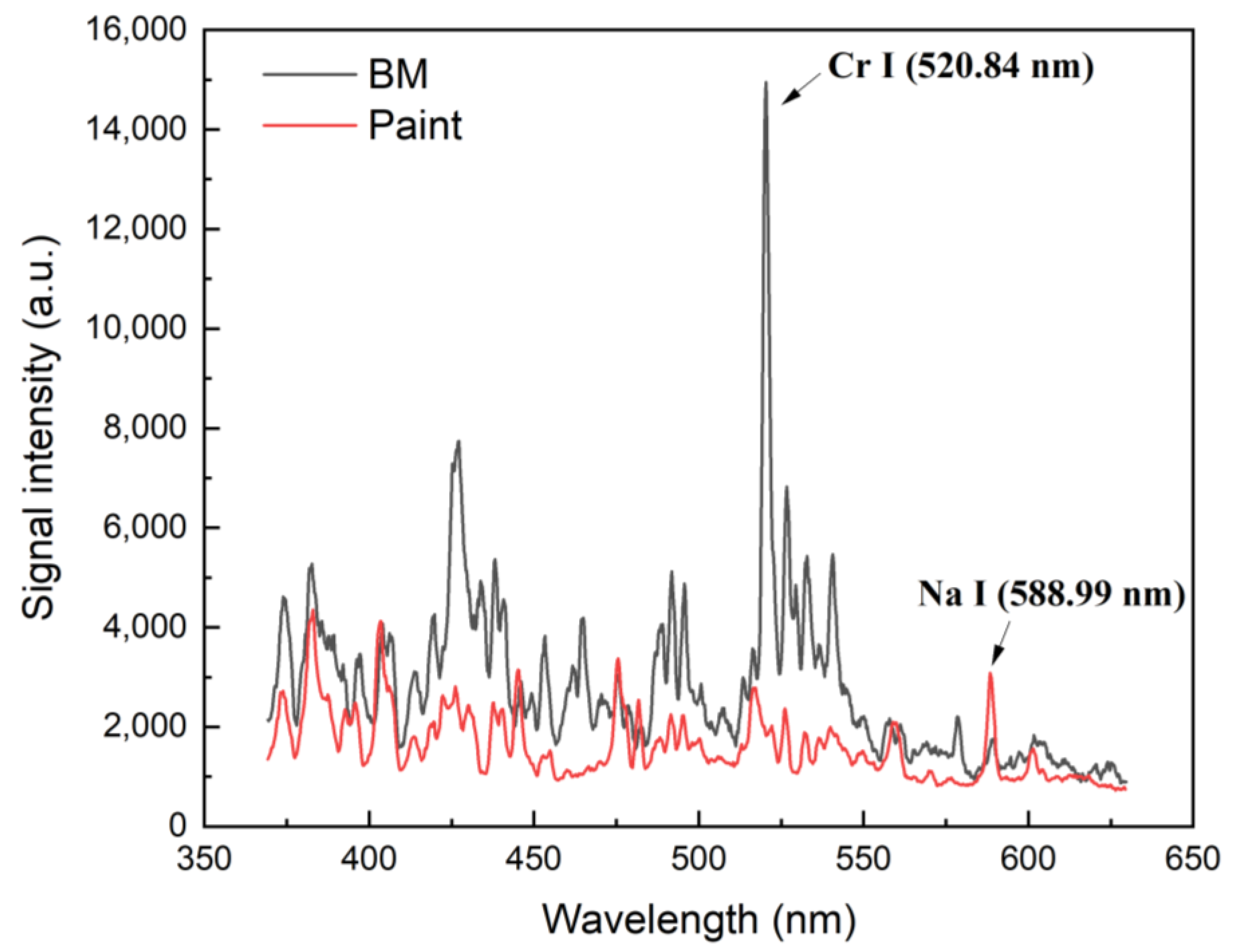 Sensors 23 00083 g003 Sensors 23 00083 g003