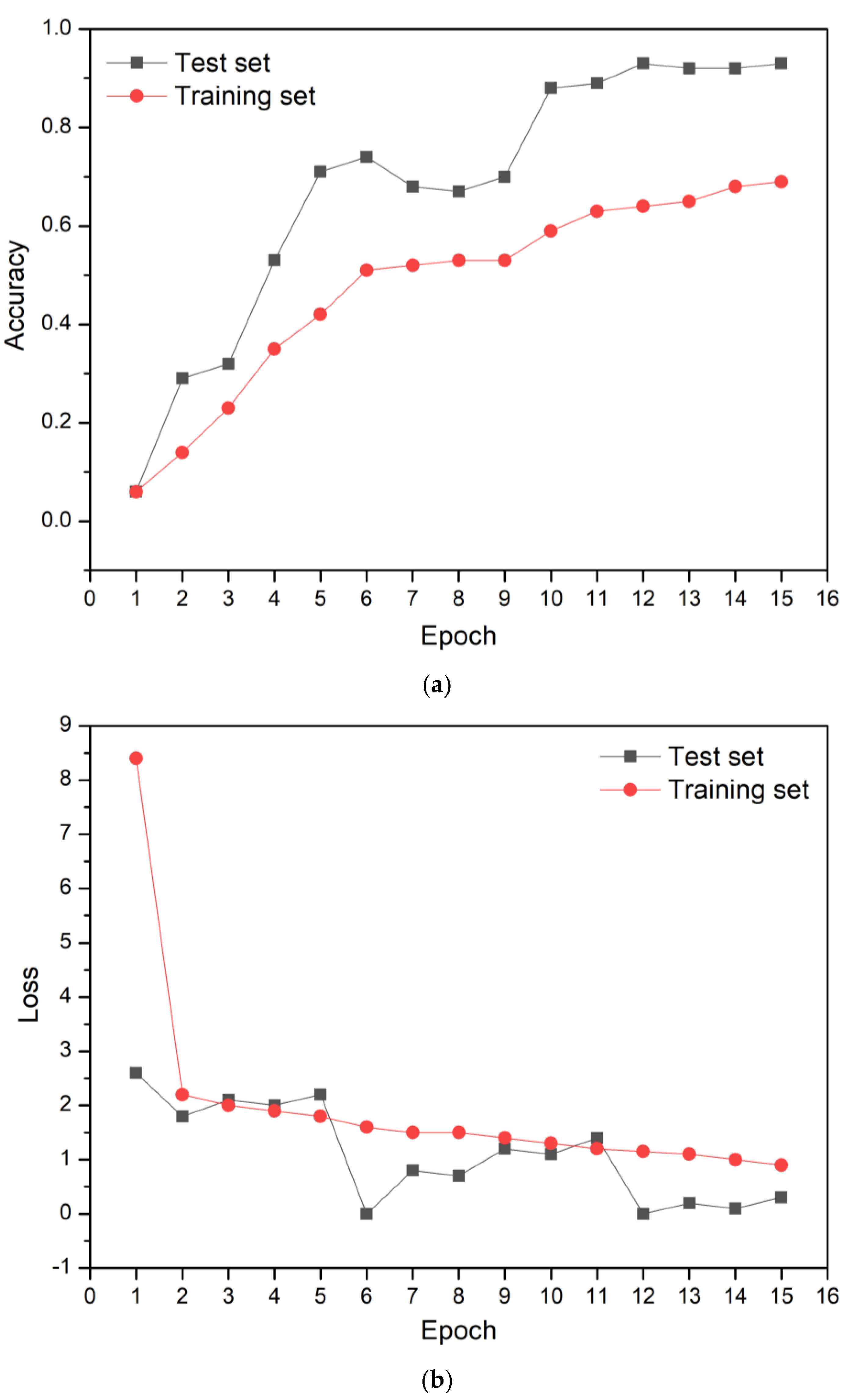 Sensors 23 00083 g005 Sensors 23 00083 g005