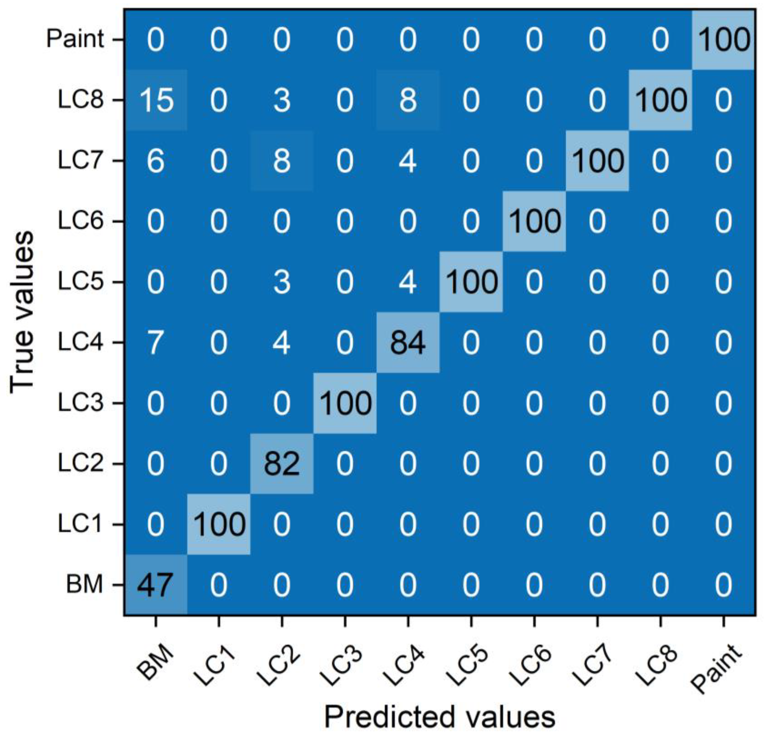 Sensors 23 00083 g006 Sensors 23 00083 g006