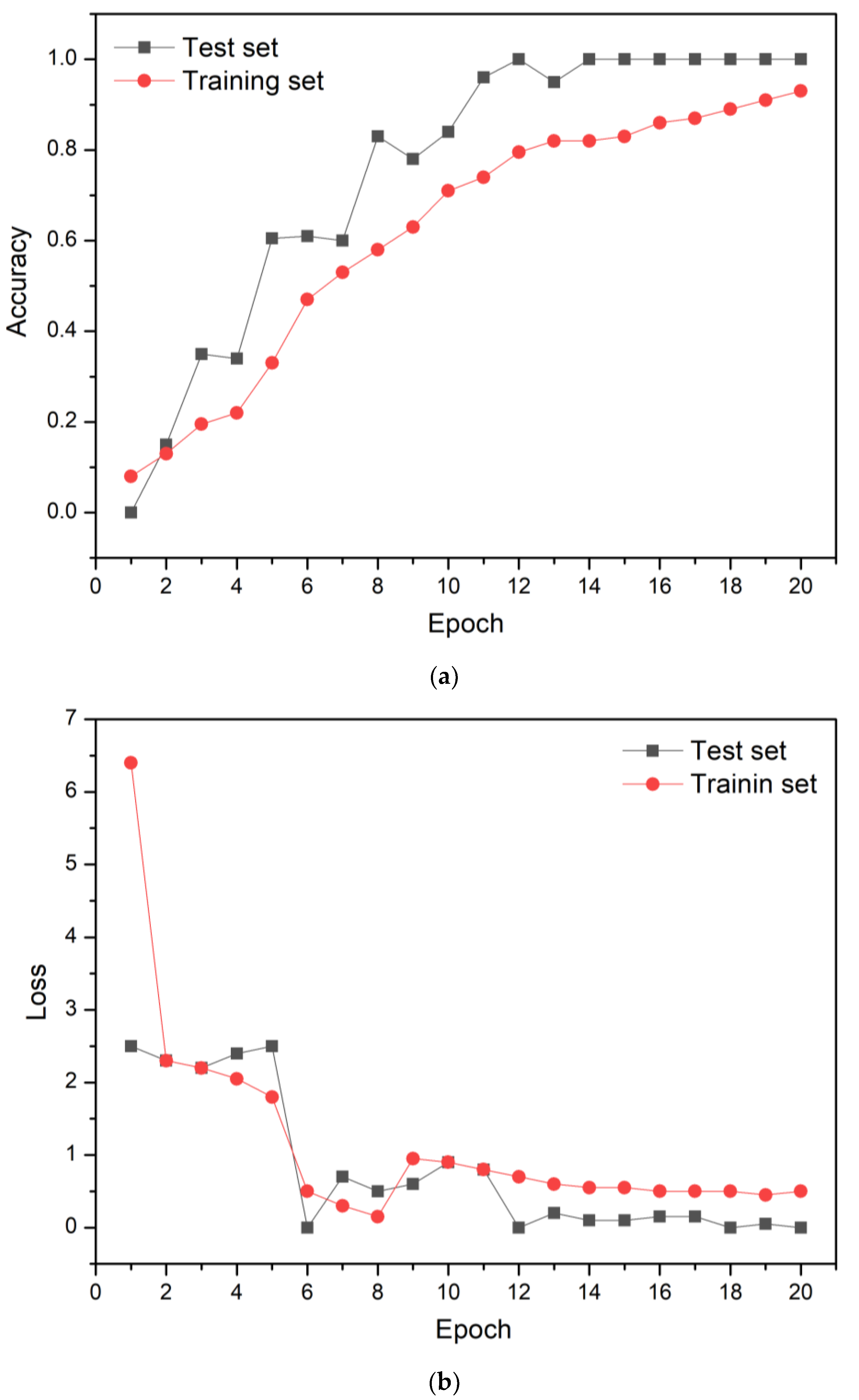 Sensors 23 00083 g007 Sensors 23 00083 g007